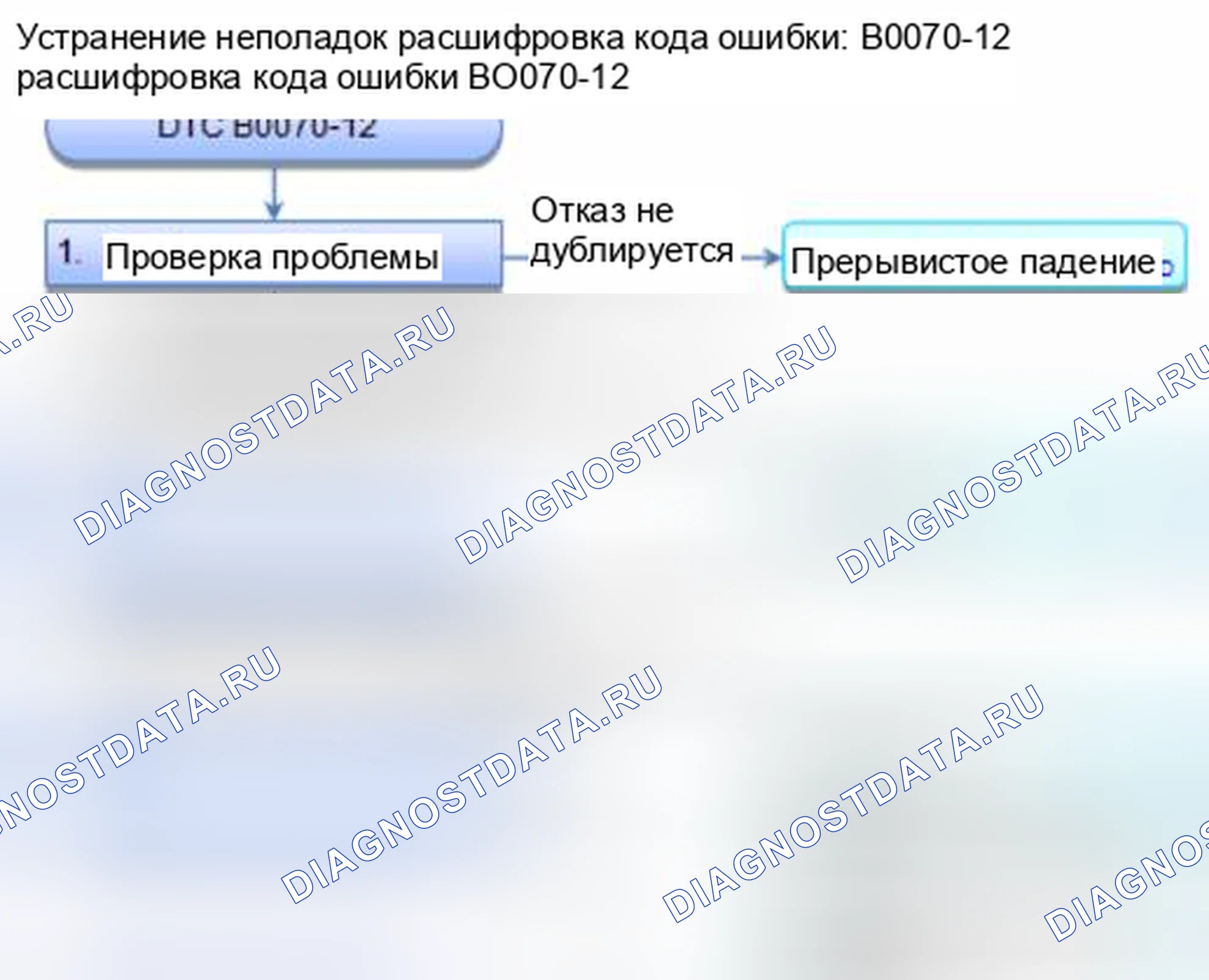 Рис. 96: расшифровка кода ошибки B0070-12: короткое замыкание to Питание в устройстве натяжения ремня безопасности водителя. Honda Civic IX