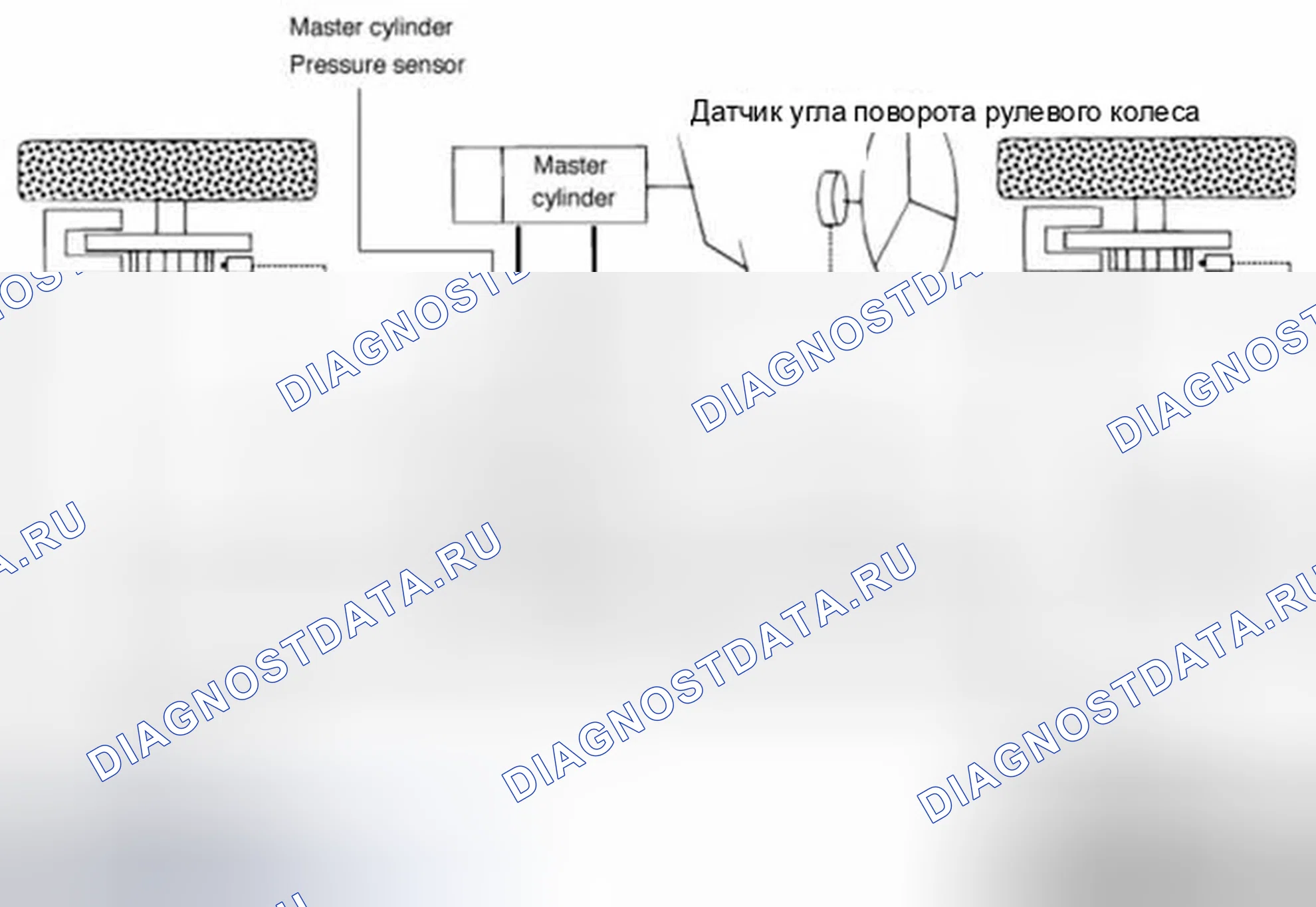 Рис. 6: Описание системы управления ESC. Hyundai Equus II