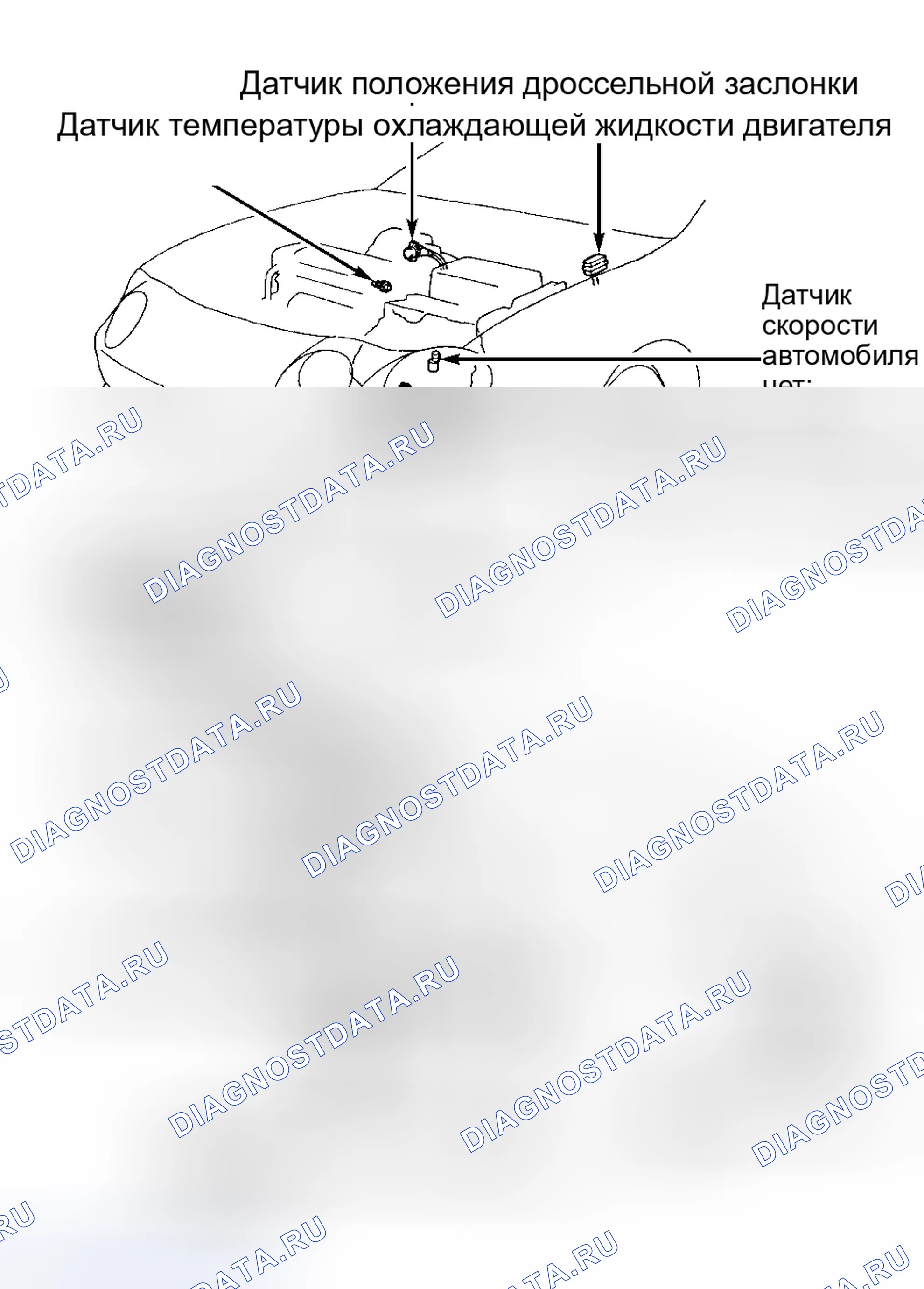 Рис. 94: температура охлаждающей жидкости ECU. Toyota Corolla VII