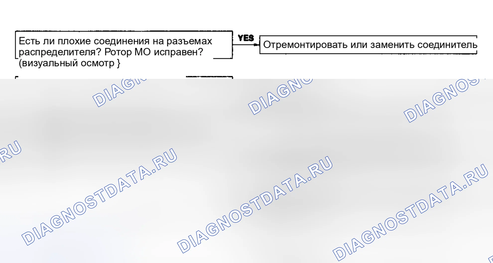 Рис. 108: Код No3 - Сигнал G. Mazda MPV V