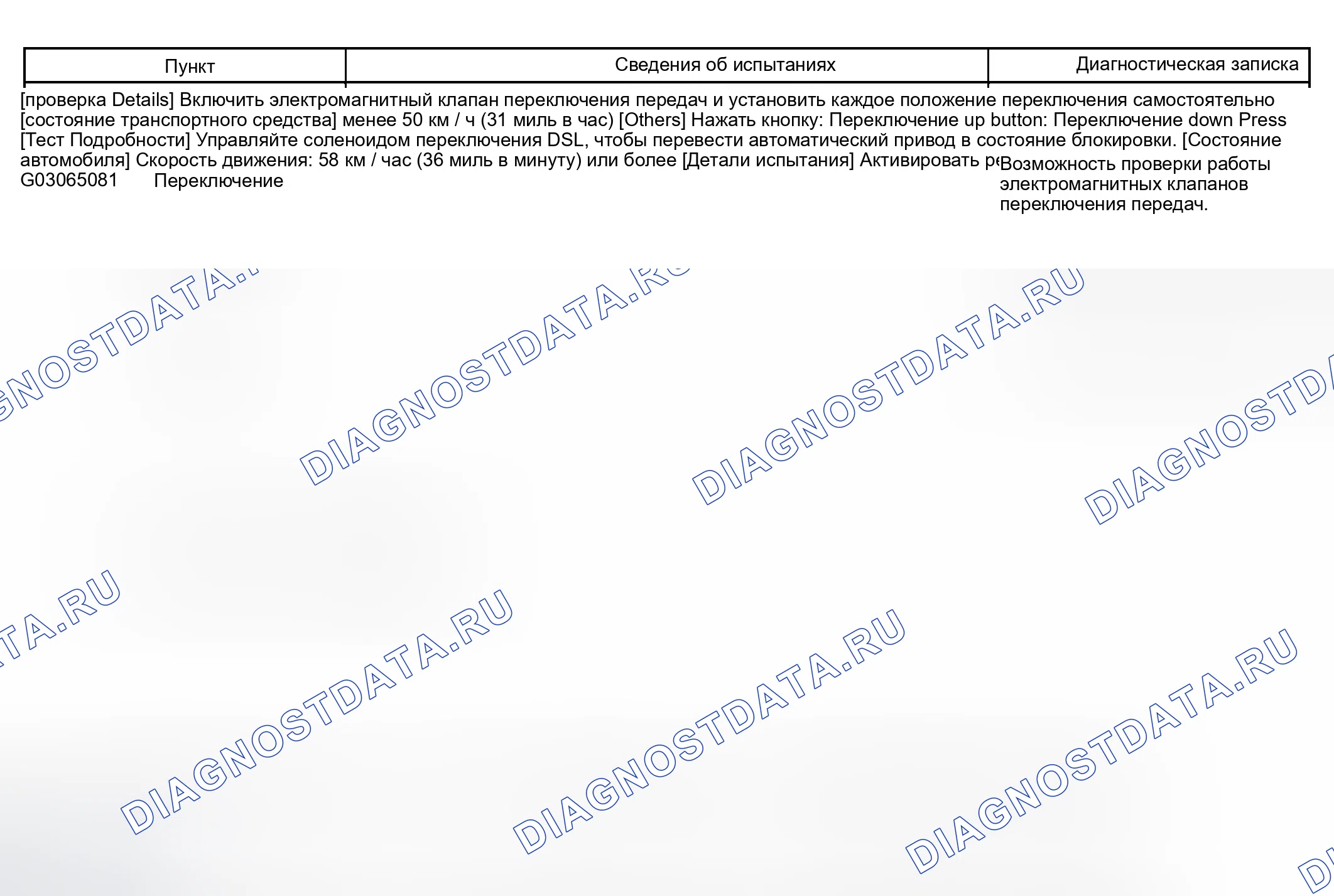 Рис. 110. Scion tC I