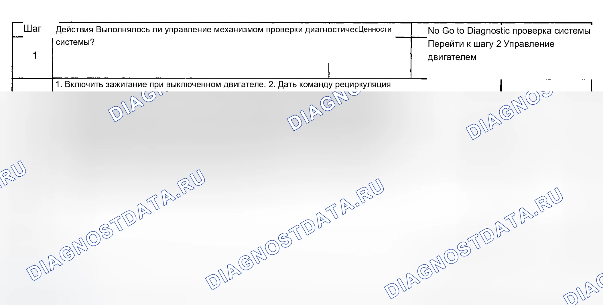 Рис. 922: Диагностическая процедура. Chevrolet Silverado 1500 HD 