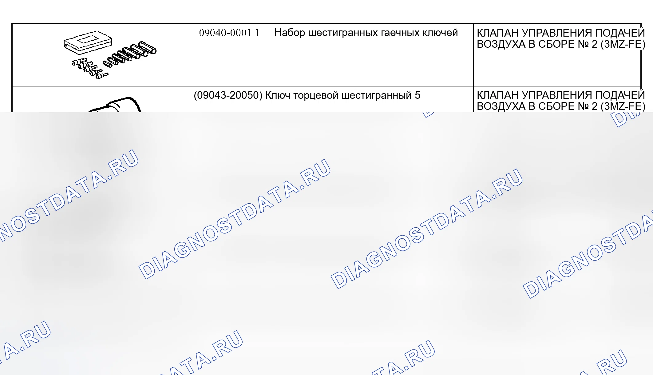 Рис. 9: Рекомендуемые инструменты. Lexus RX II