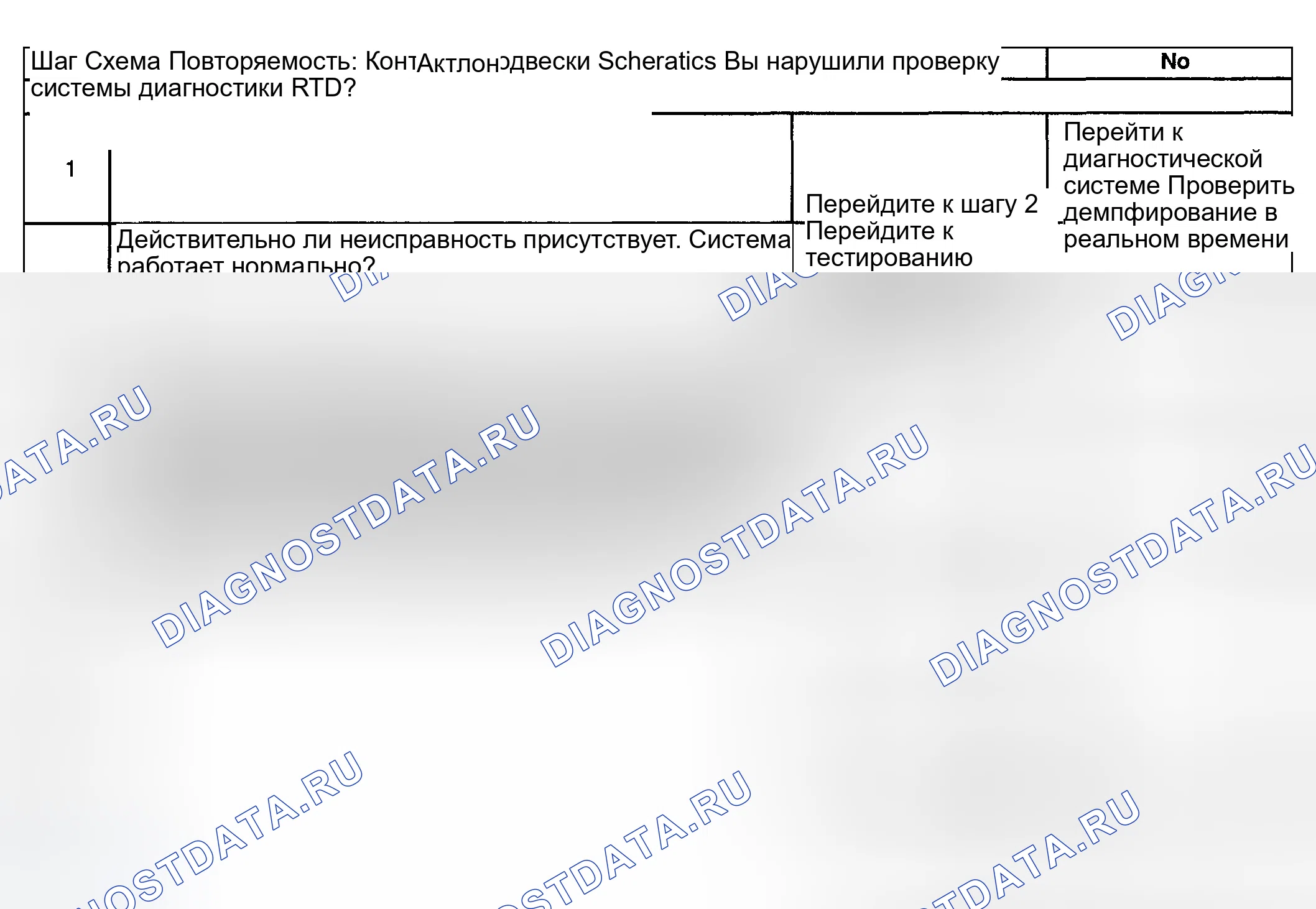 Рис. 39: Индикатор управления служебной поездкой всегда включен. GMC Yukon Denali GMT800