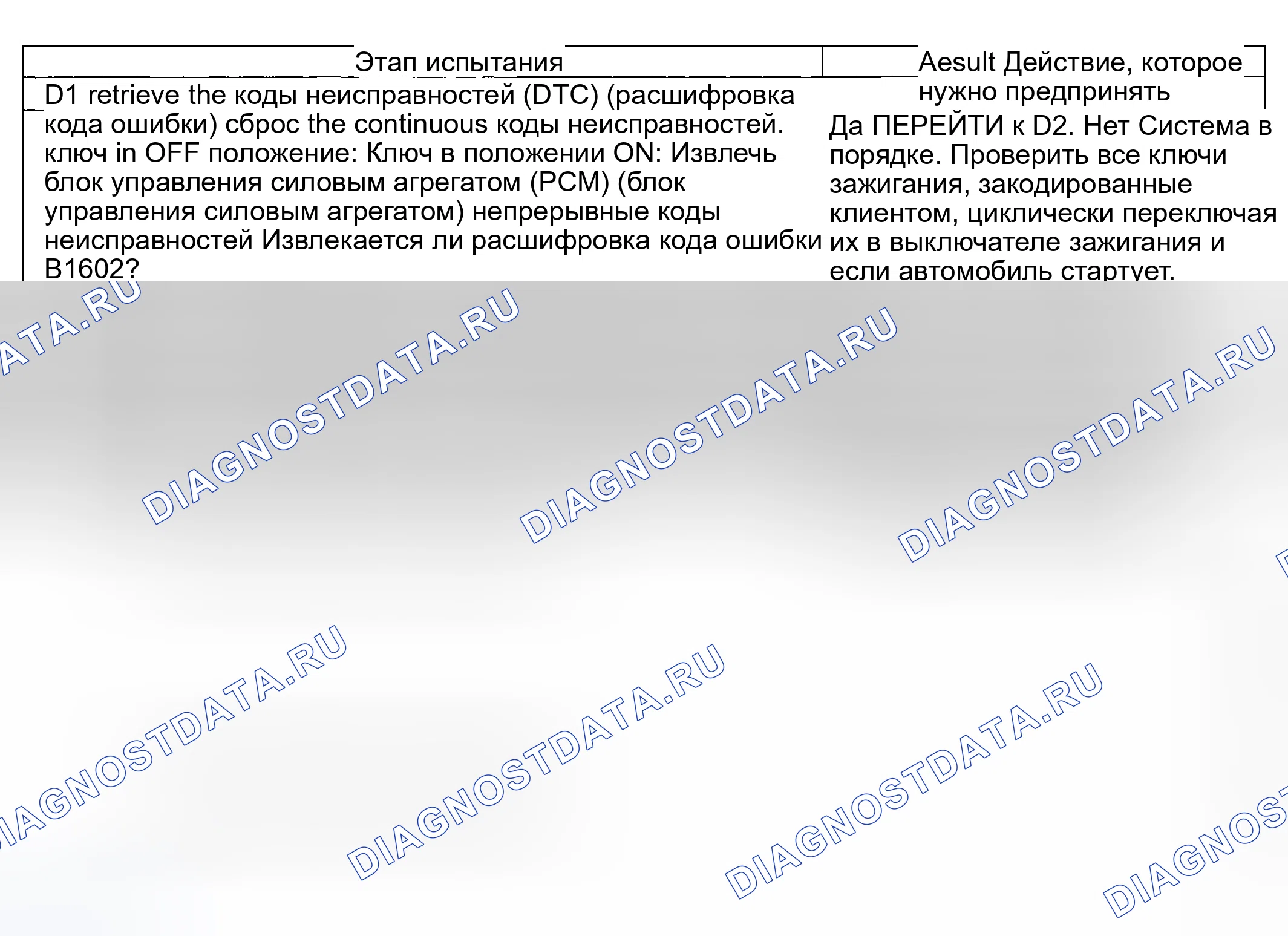 Рис. 9: диагностический тест D: PATS получил недопустимый формат ключевого кода от транспондера ключа зажигания. Mercury Grand Marquis IV
