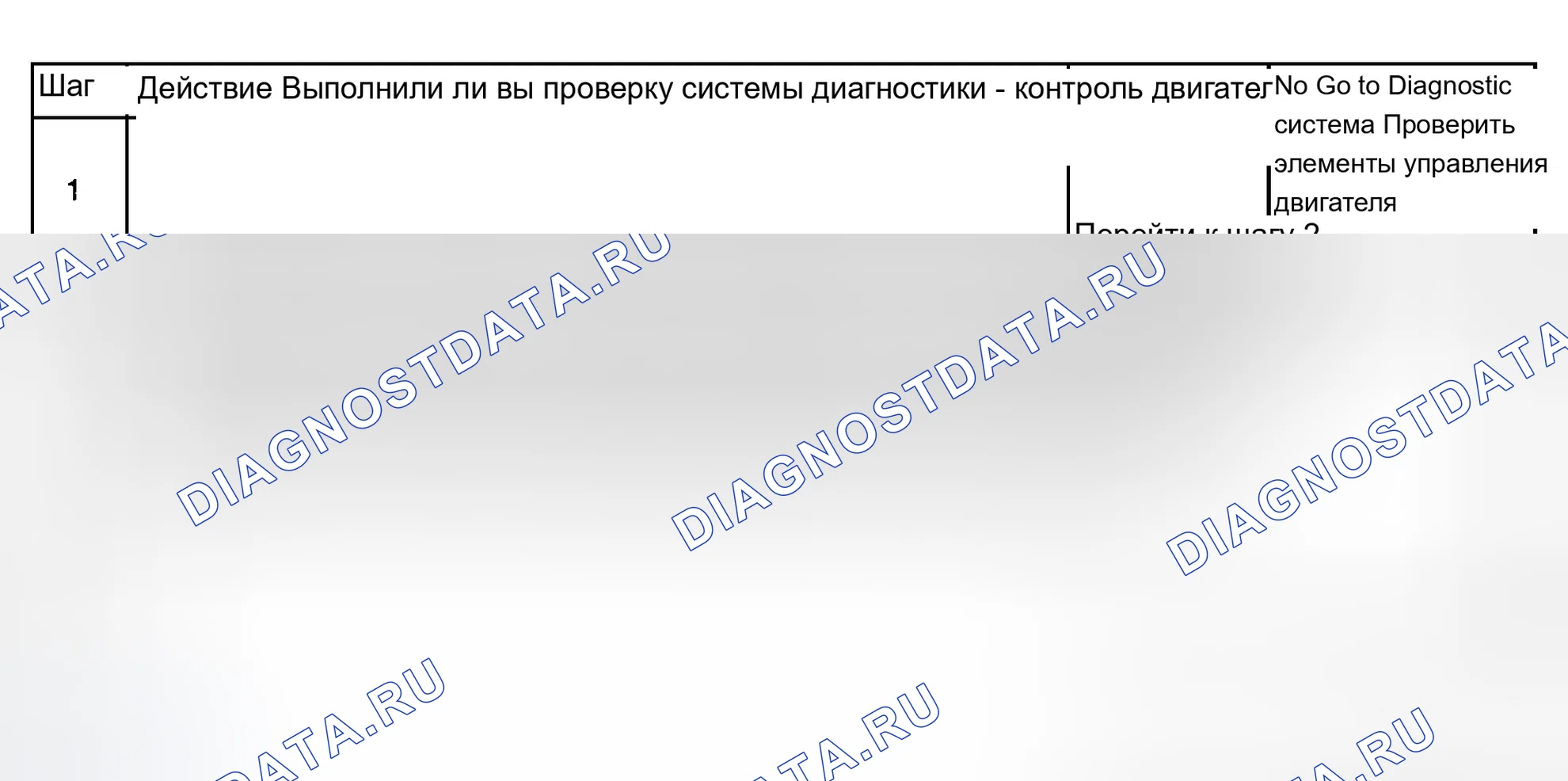 Рис. 427: Диагностические процедуры. Chevrolet Silverado 1500 HD 