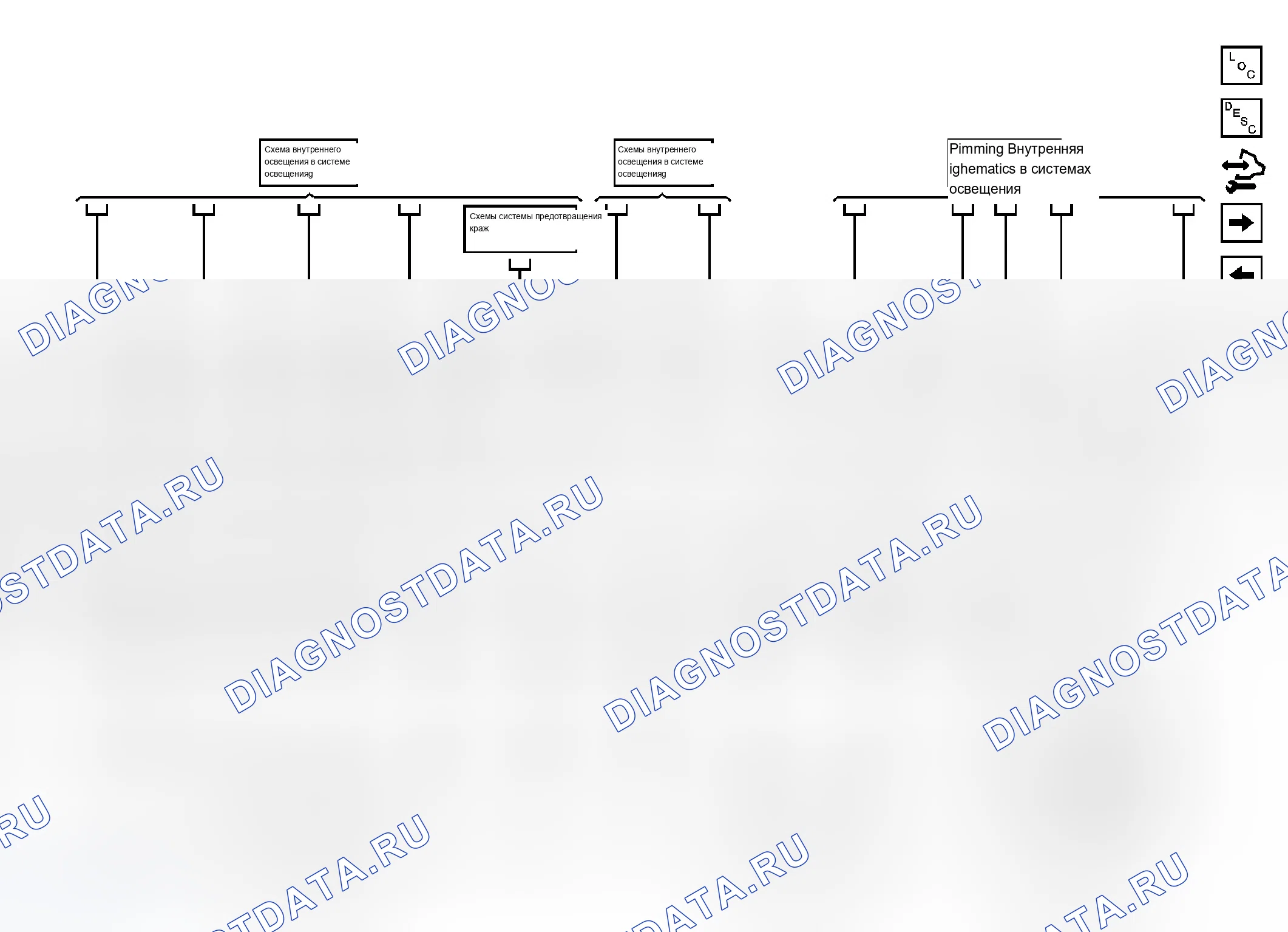 Рис. 4. Chevrolet Uplander I
