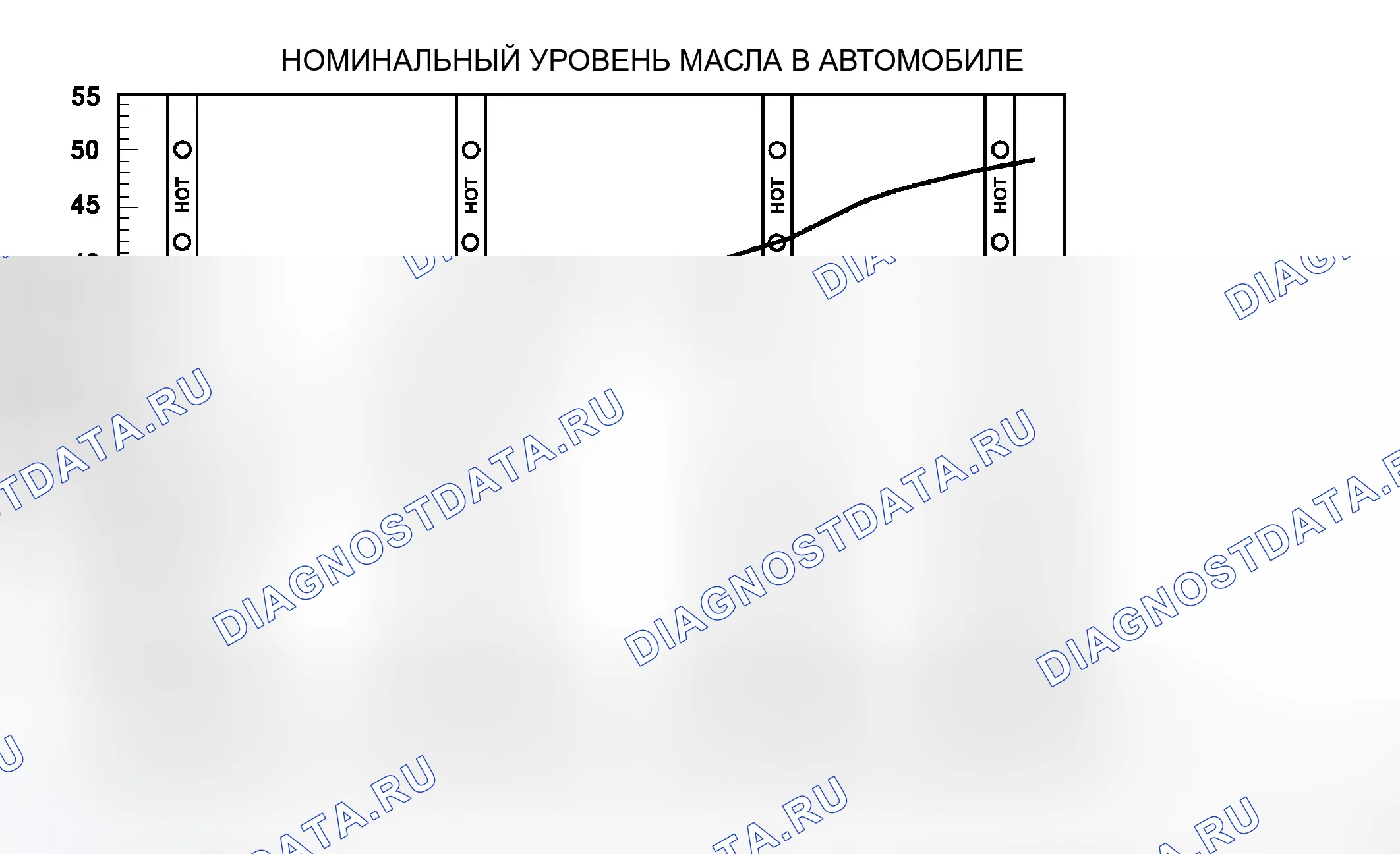 Рис. 219: ПРОВЕРКА УРОВНЯ ЖИДКОСТИ С ПОМОЩЬЮ СКАНИРУЮЩЕГО ИНСТРУМЕНТА. Dodge Dakota III