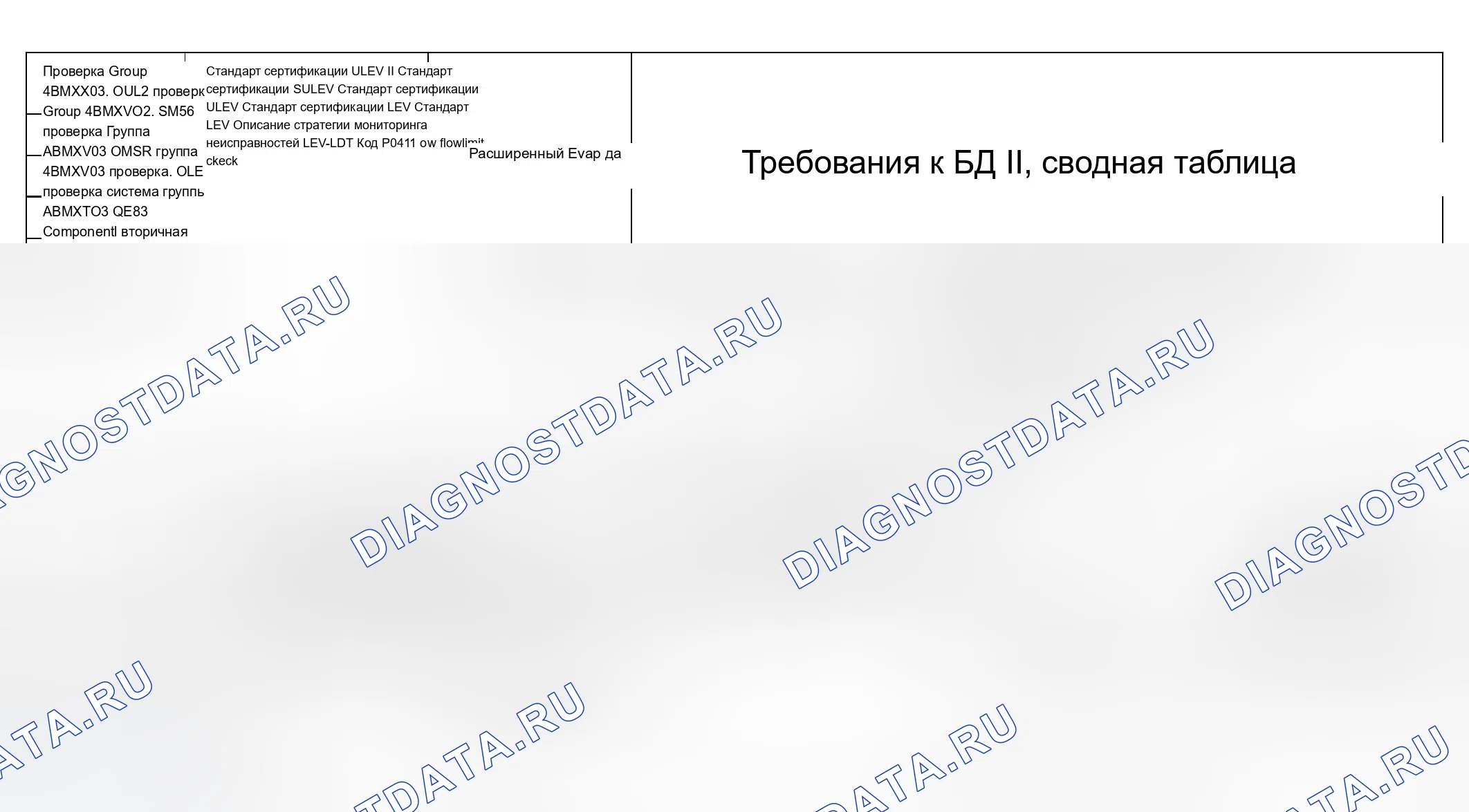 Рис. 319: Диаграмма расшифровка кода ошибки (4BMXX03.0UL2, 4BMXV0205M56, 4BMXV03.0M5R, 4BMXV03.0LER, 4BMXT03.0E83) - 4 из 27. BMW X3 E83