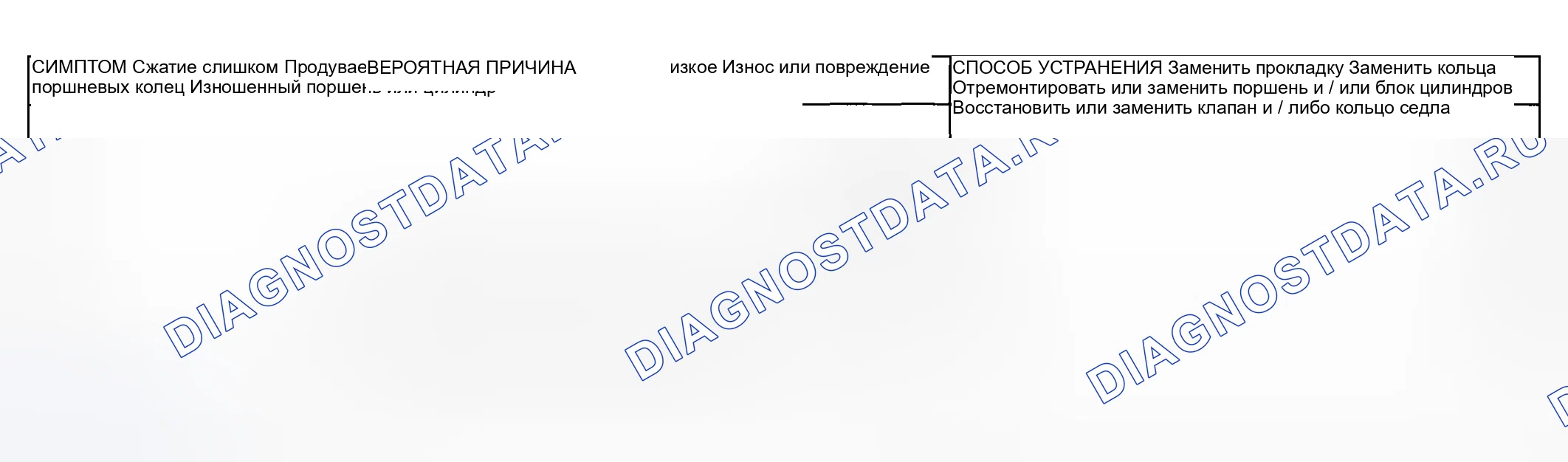 Рис. 3: ДИАГНОСТИКА ДВИГАТЕЛЯ. Honda Edix I