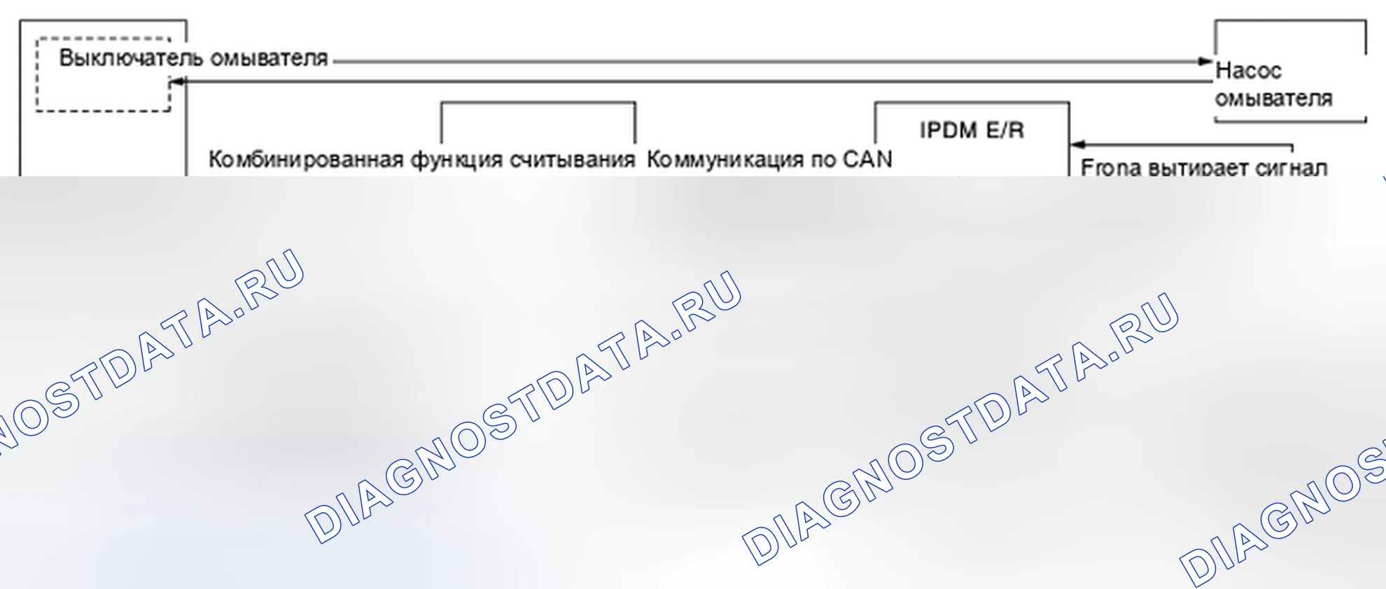 Рис. 44: Схема системы. Nissan Rogue I рестайлинг