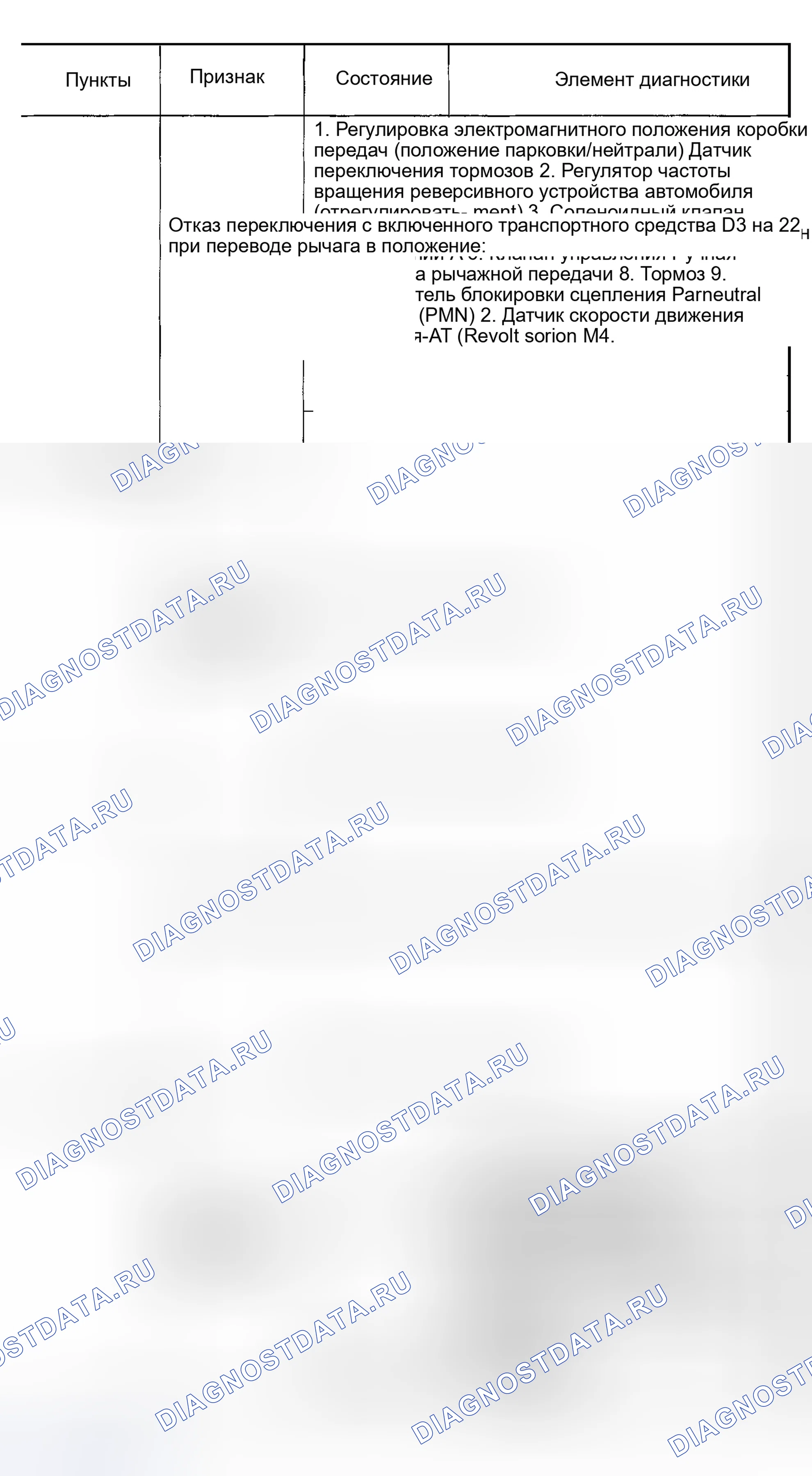 Рис. 705. Honda Odyssey (North America) I