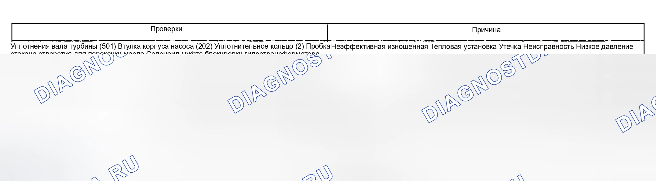 Рис. 1147: Мягкое сцепление гидротрансформатора (муфта блокировки гидротрансформатора). Chevrolet Suburban K1500 GMT800