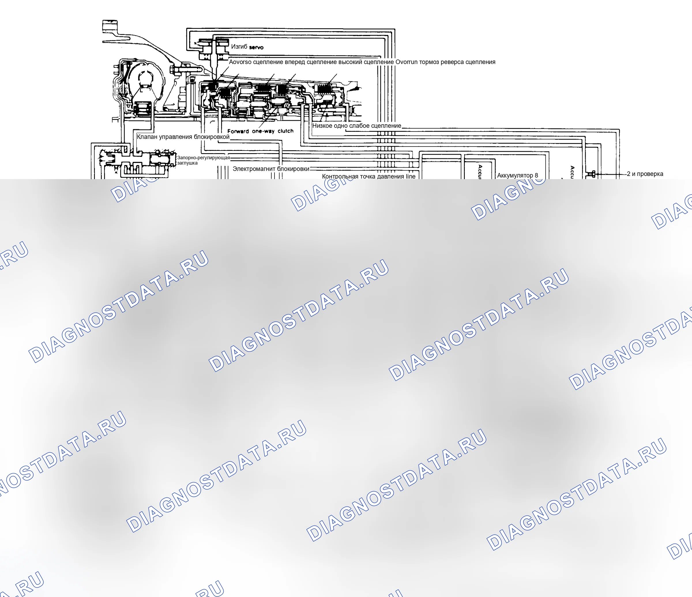 Рис. 11: Схема масляного контура (RE4R01A). Infiniti J30 I