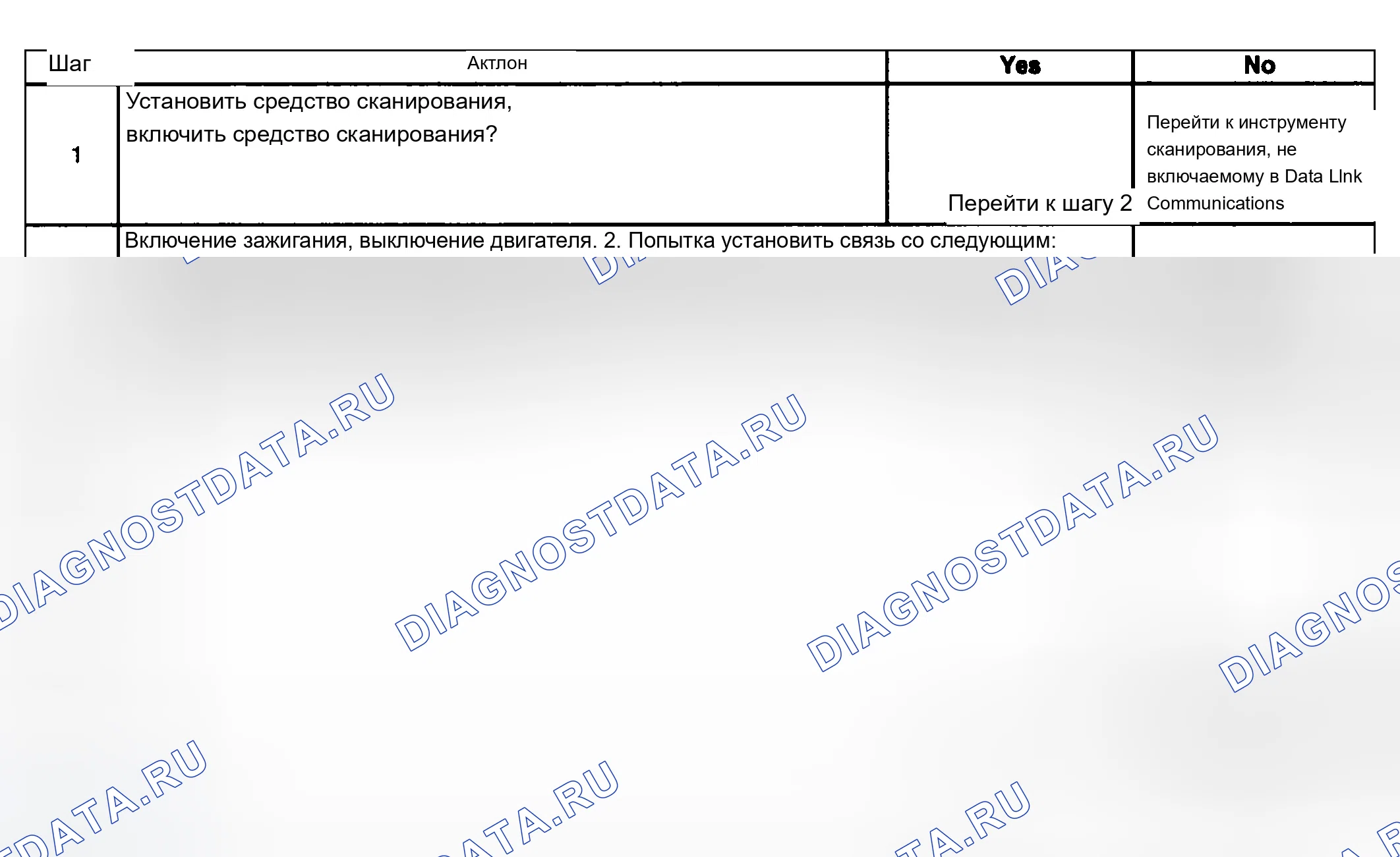 Рис. 8: Описание испытания. Chevrolet Silverado 1500 HD 