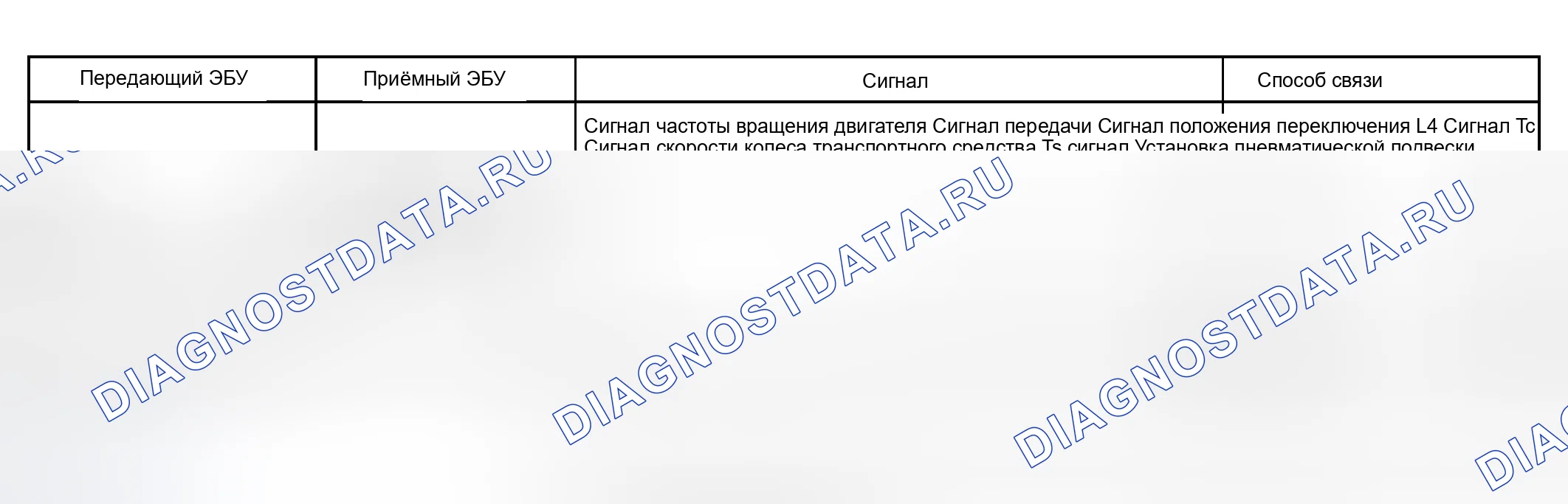 Рис. 104. Toyota Sequoia I рестайлинг