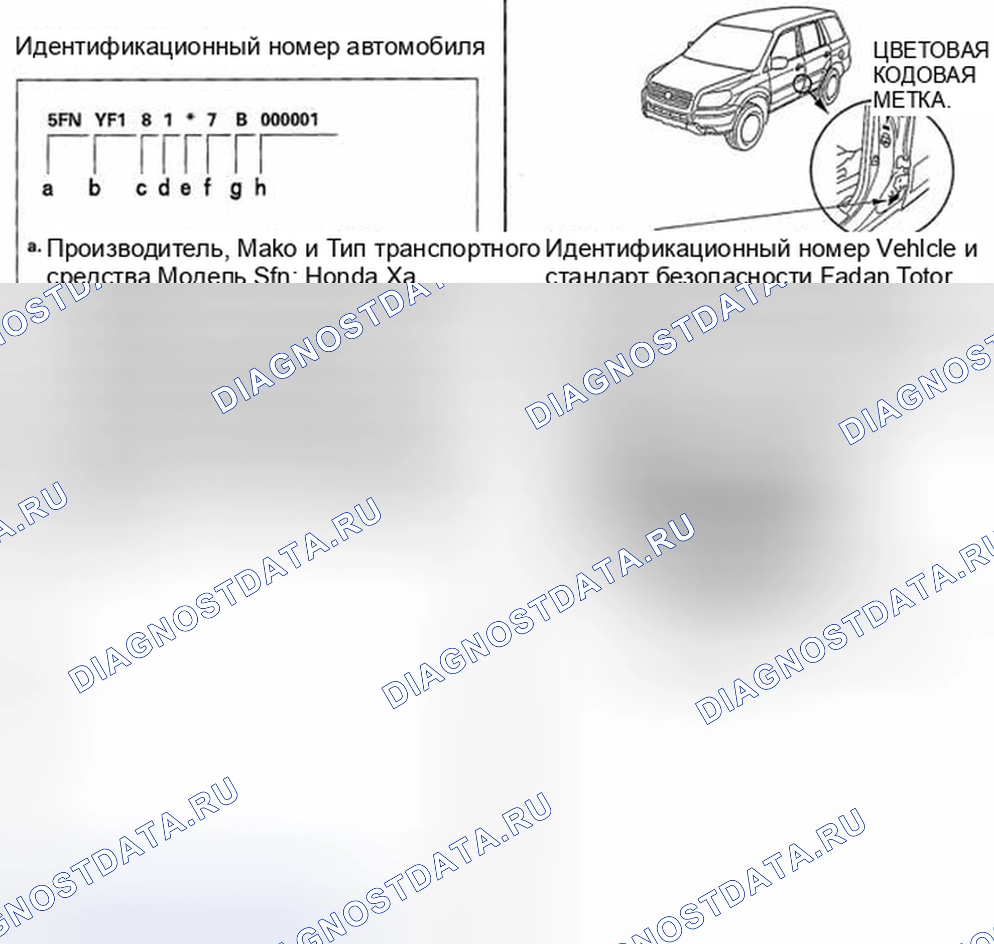 Рис. 3: Модель ' 07. Honda Pilot I рестайлинг