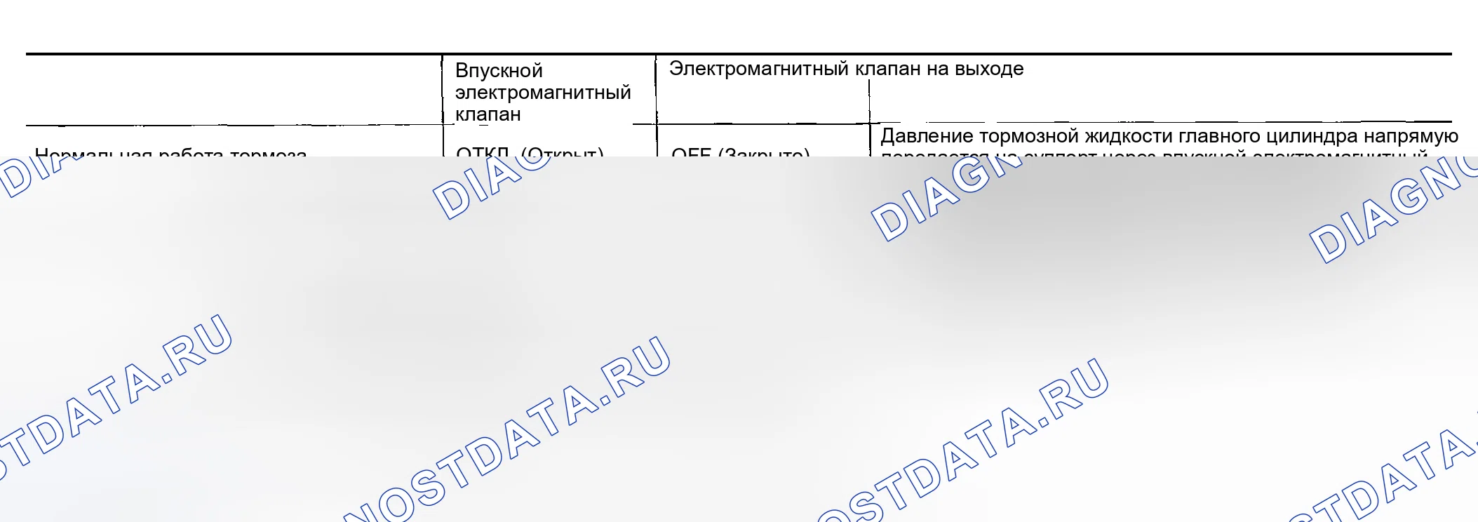 Рис. 41: Работа привода ABS. Nissan Sentra B15