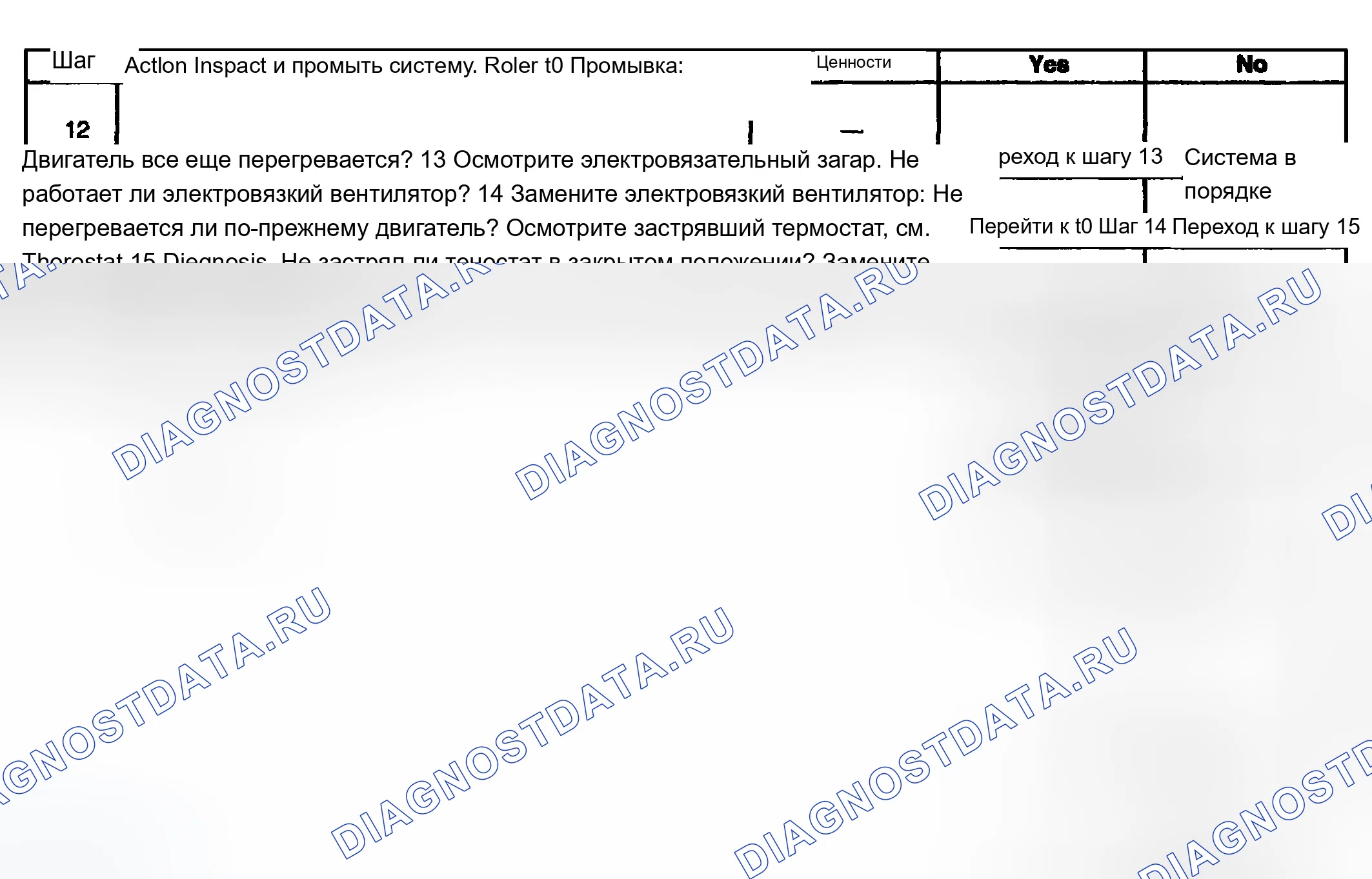 Рис. 31. Chevrolet TrailBlazer I