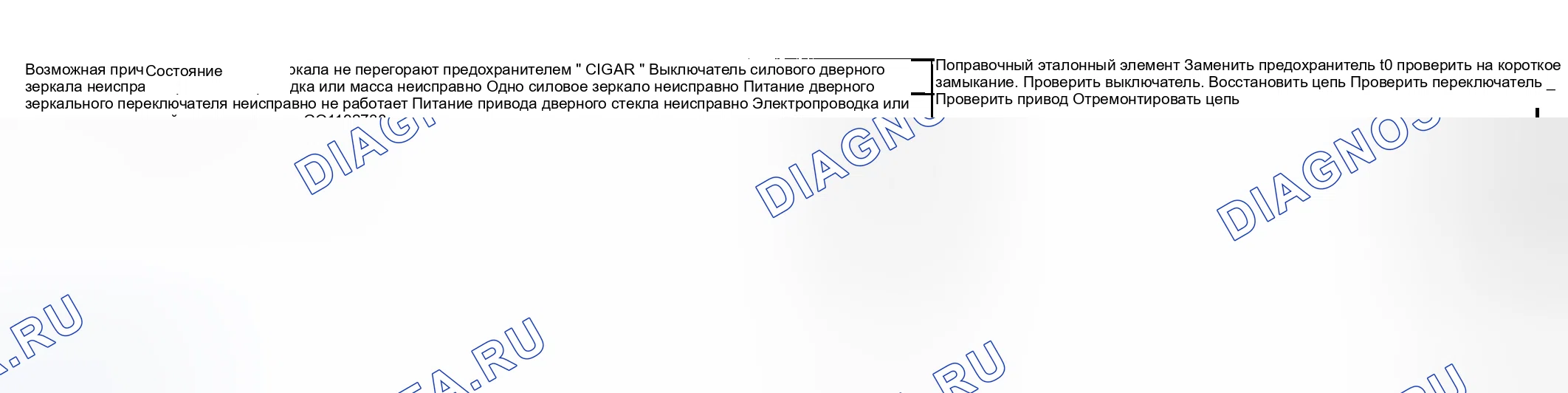 Рис. 32: Диагностика симптомов системы управления зеркалом силовой двери (если она оборудована). Suzuki Aerio I