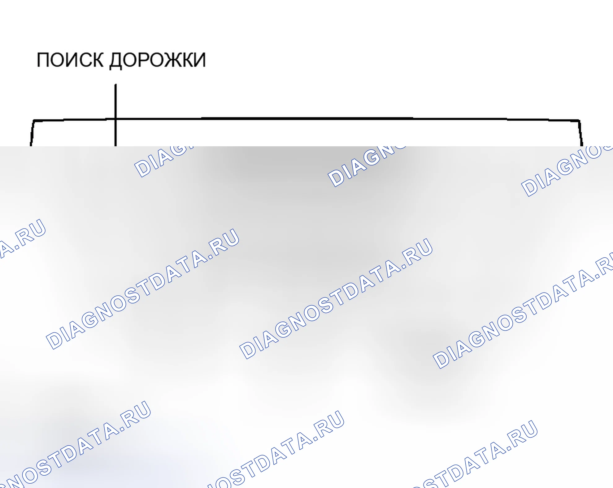 Рис. 11: ПРЕДВАРИТЕЛЬНАЯ ПРОВЕРКА. Haval H5 I