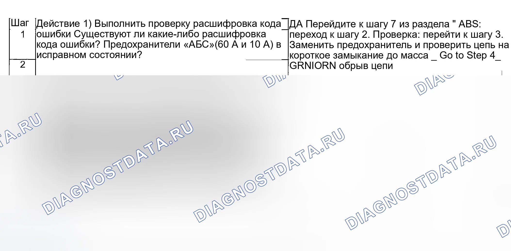 Рис. 22: Поиск и устранение неисправностей. Suzuki Aerio I