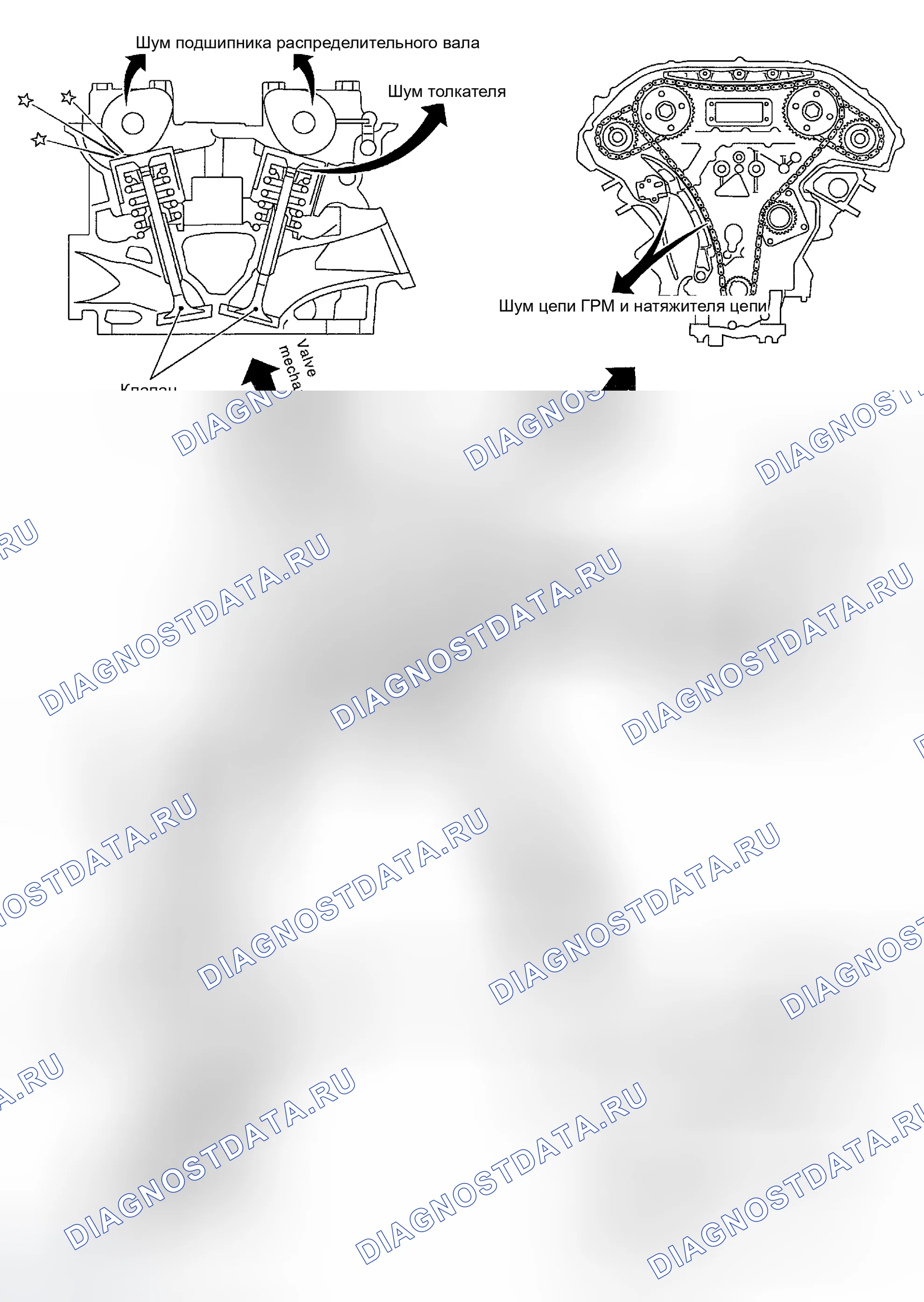 Рис. 305: ПОИСК И УСТРАНЕНИЕ НЕИСПРАВНОСТЕЙ Nvh - ШУМ ДВИГАТЕЛЯ. Infiniti G35 III