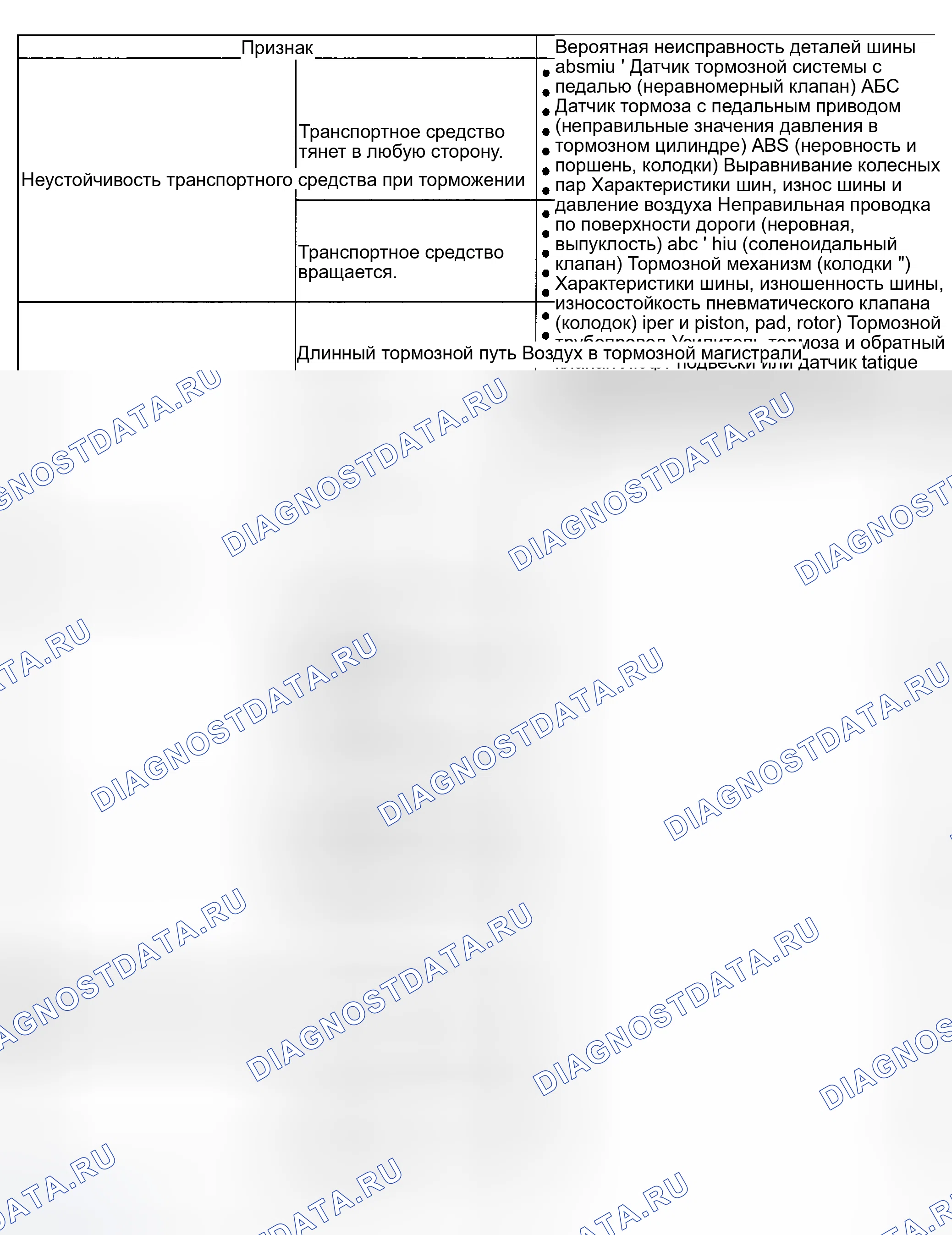 Рис. 426: Инспекционная карта. Subaru Outback BH
