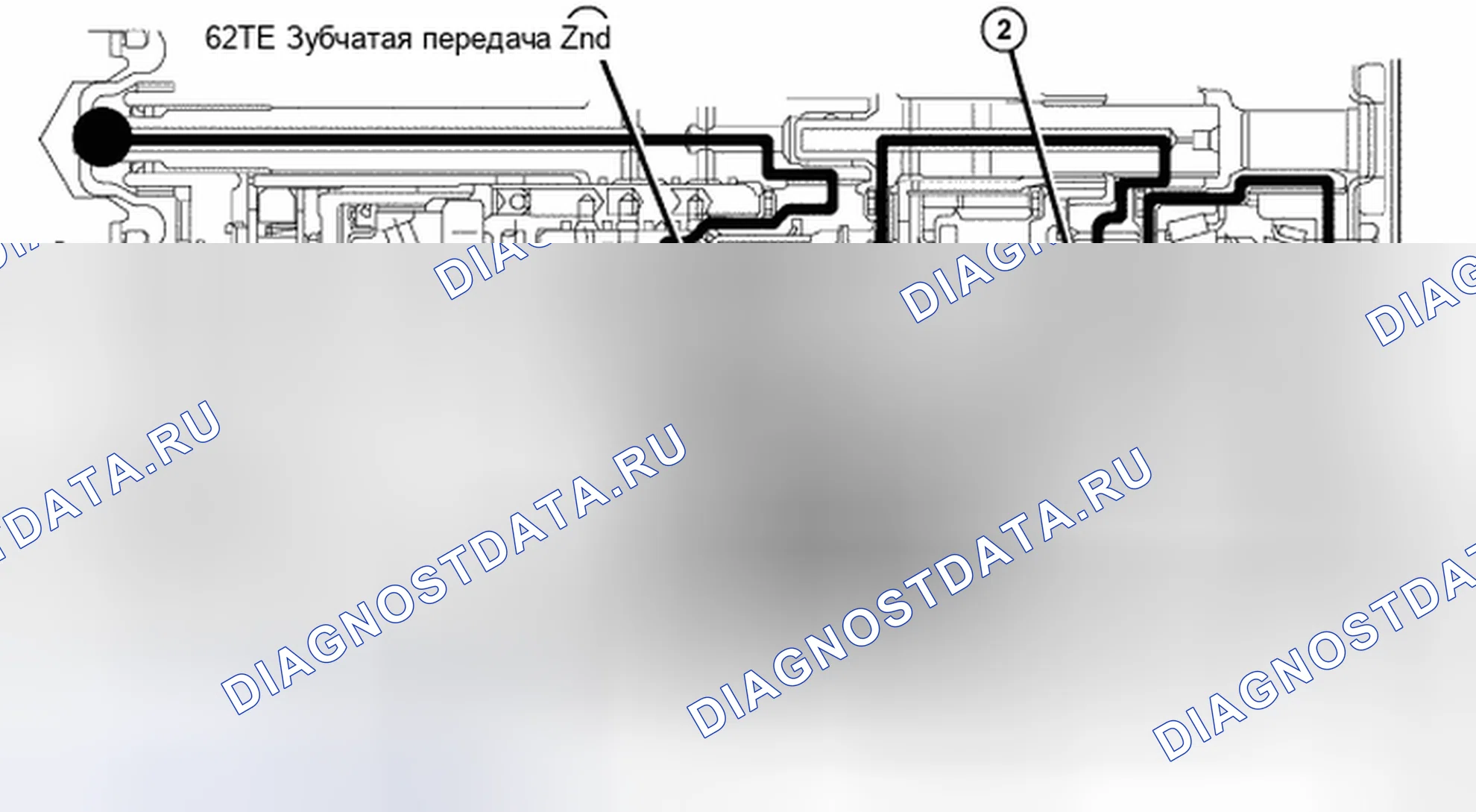 Рис. 191: ВТОРАЯ ПЕРЕДАЧА. Chrysler Town & Country V