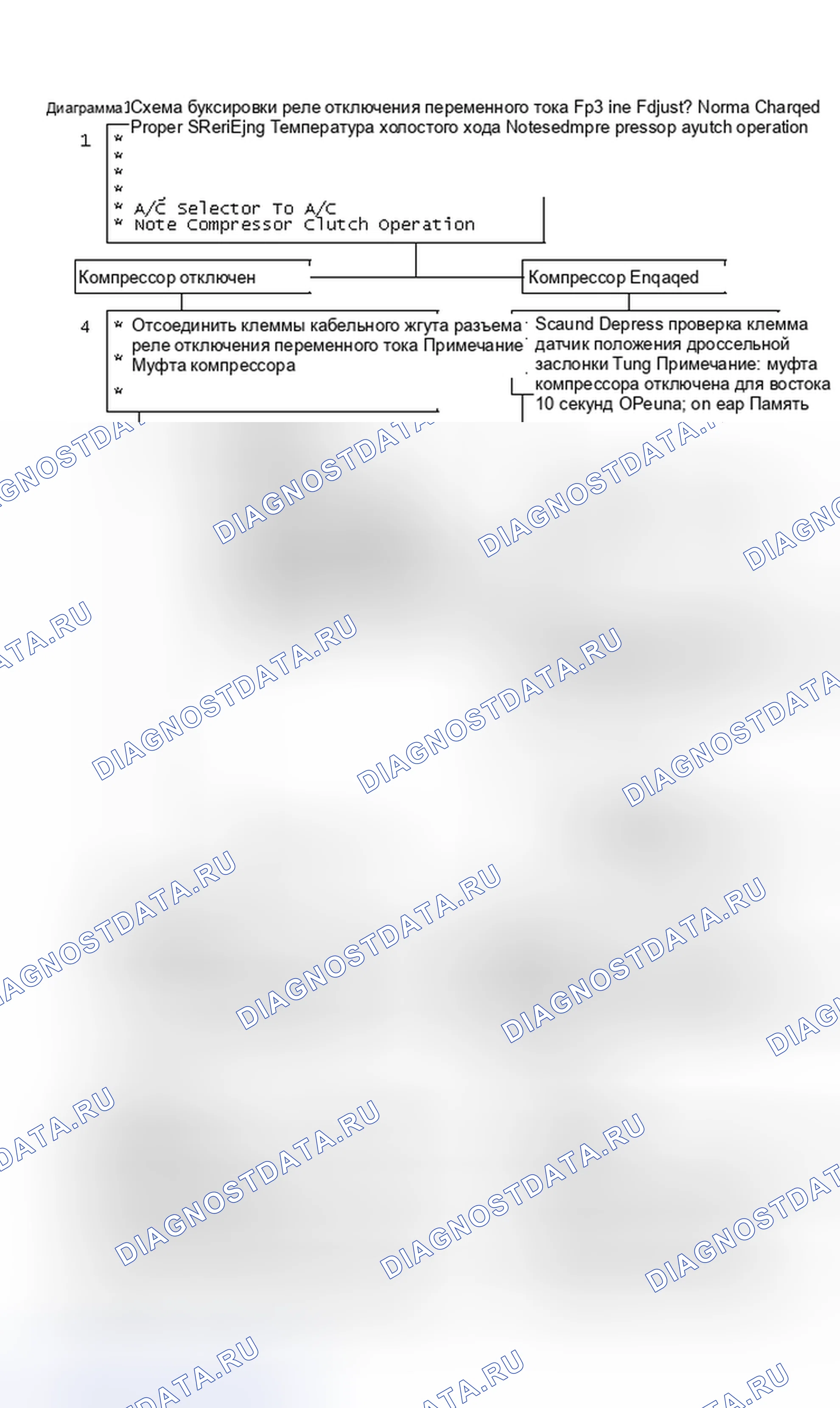 Рис. 559: Диаграмма C10C. Блок-схема реле отключения переменного тока (5,0 л VIN Y). Pontiac Firebird III