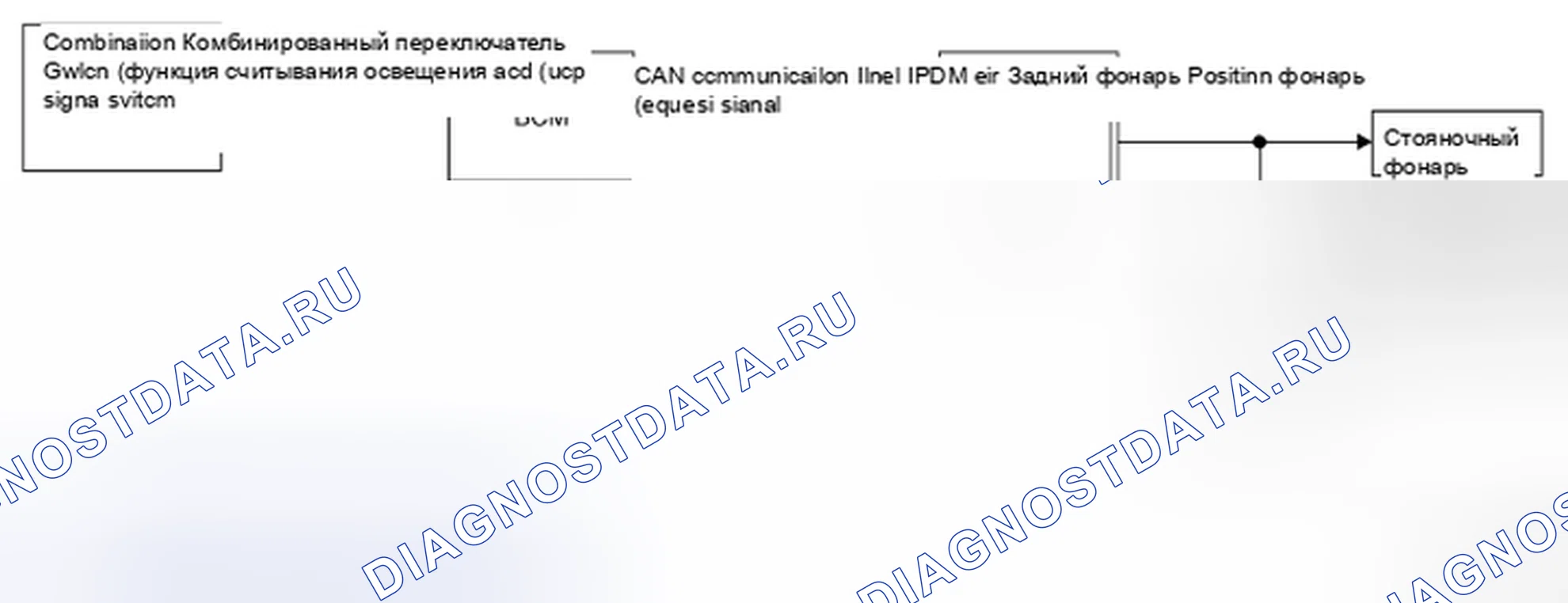 Рис. 8: Схема системы. Honda Today I