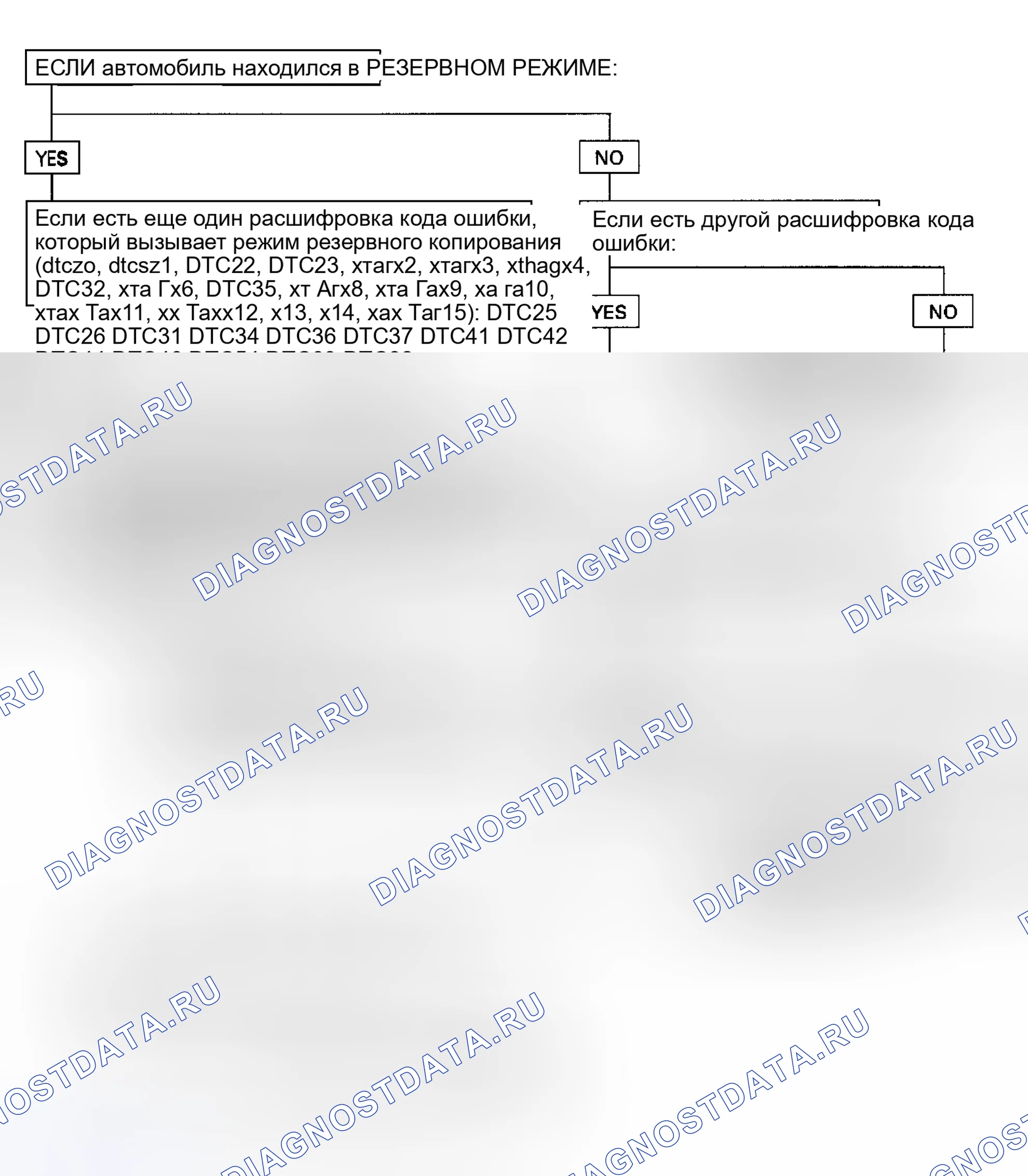 Рис. 206. Isuzu Rodeo I