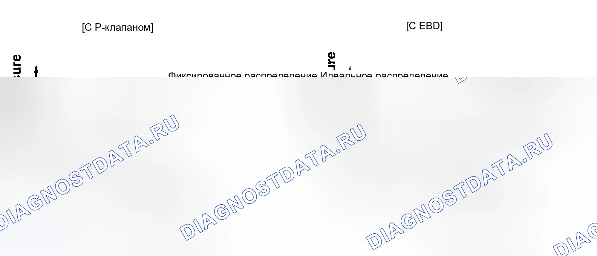 Рис. 60: СРАВНЕНИЕ С P-КЛАПАНОМ И С EBD. Geely Monjaro I