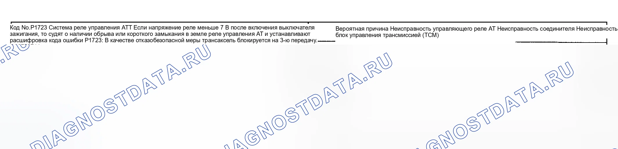 Рис. 73: расшифровка кода ошибки P1723: Система реле управления A / T. Hyundai Sonata IV рестайлинг
