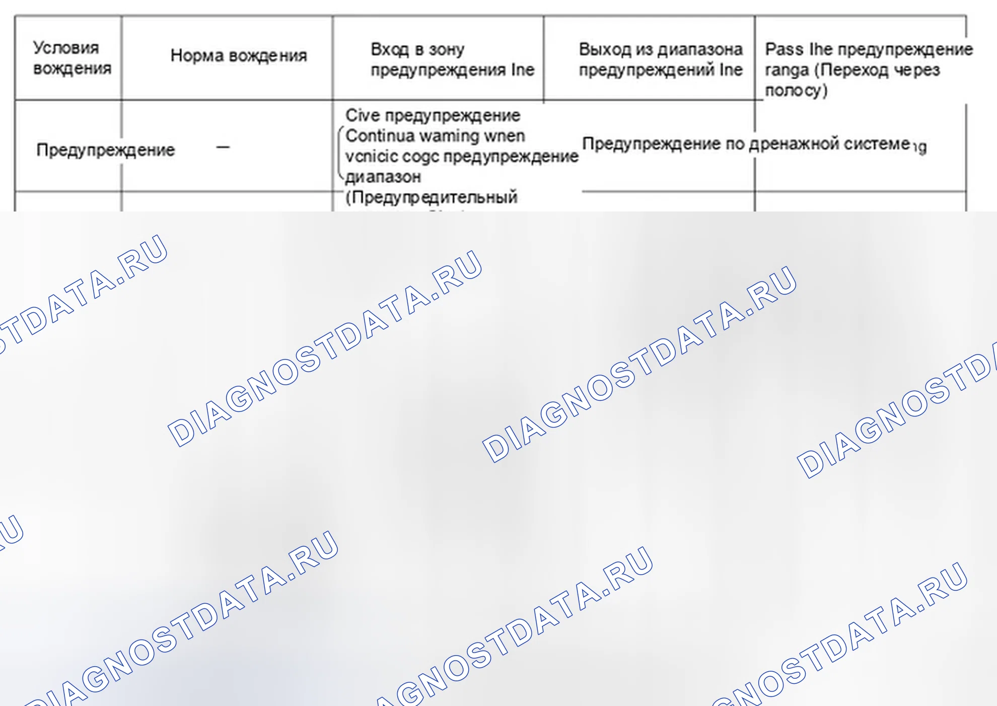 Рис. 58: Функция предупреждения. Infiniti FX35 I рестайлинг