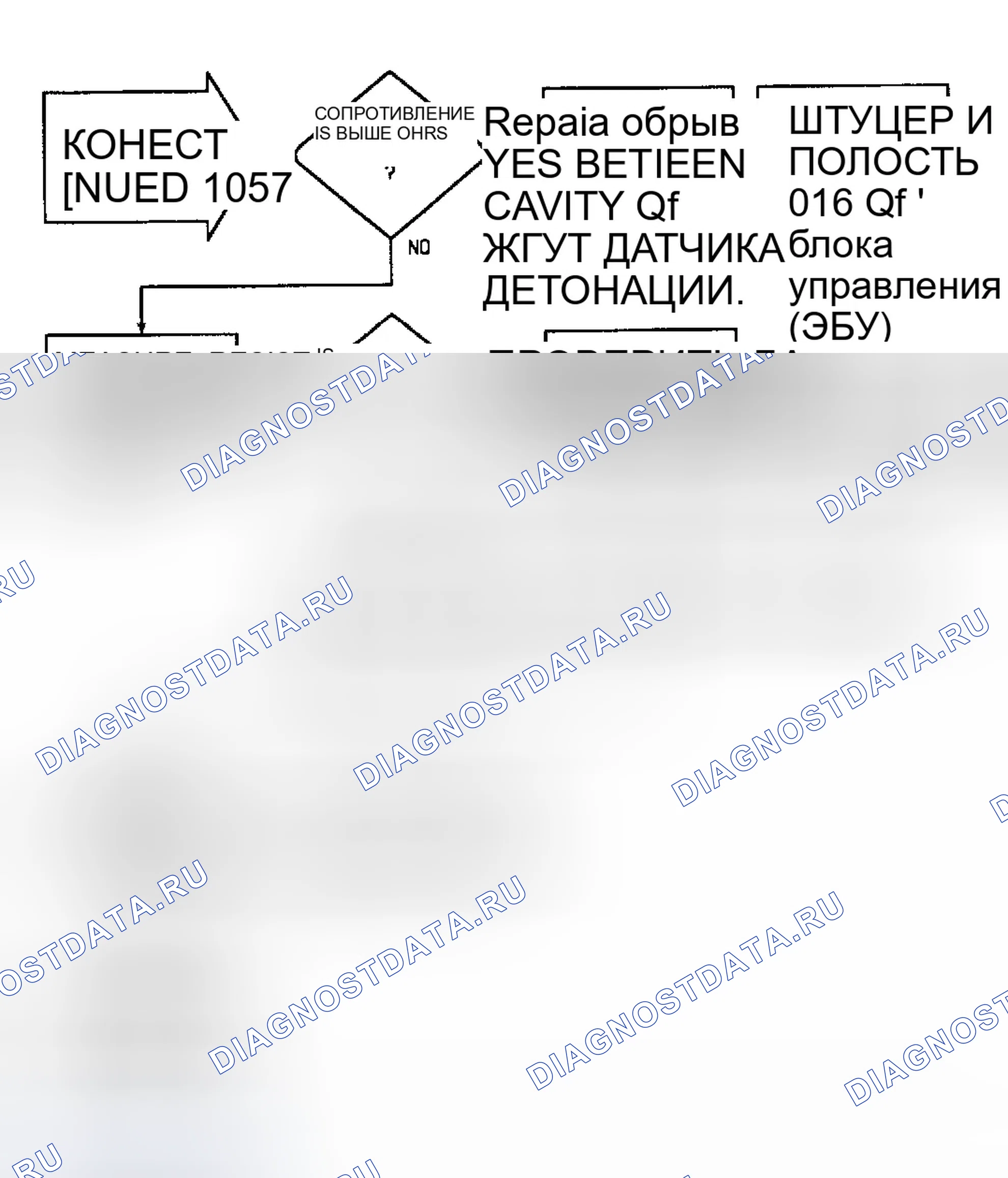 Рис. 164: Неисправность 1057: Схема последовательности операций при коротком замыкании цепи детонации (2 из 2). Jeep Cherokee II