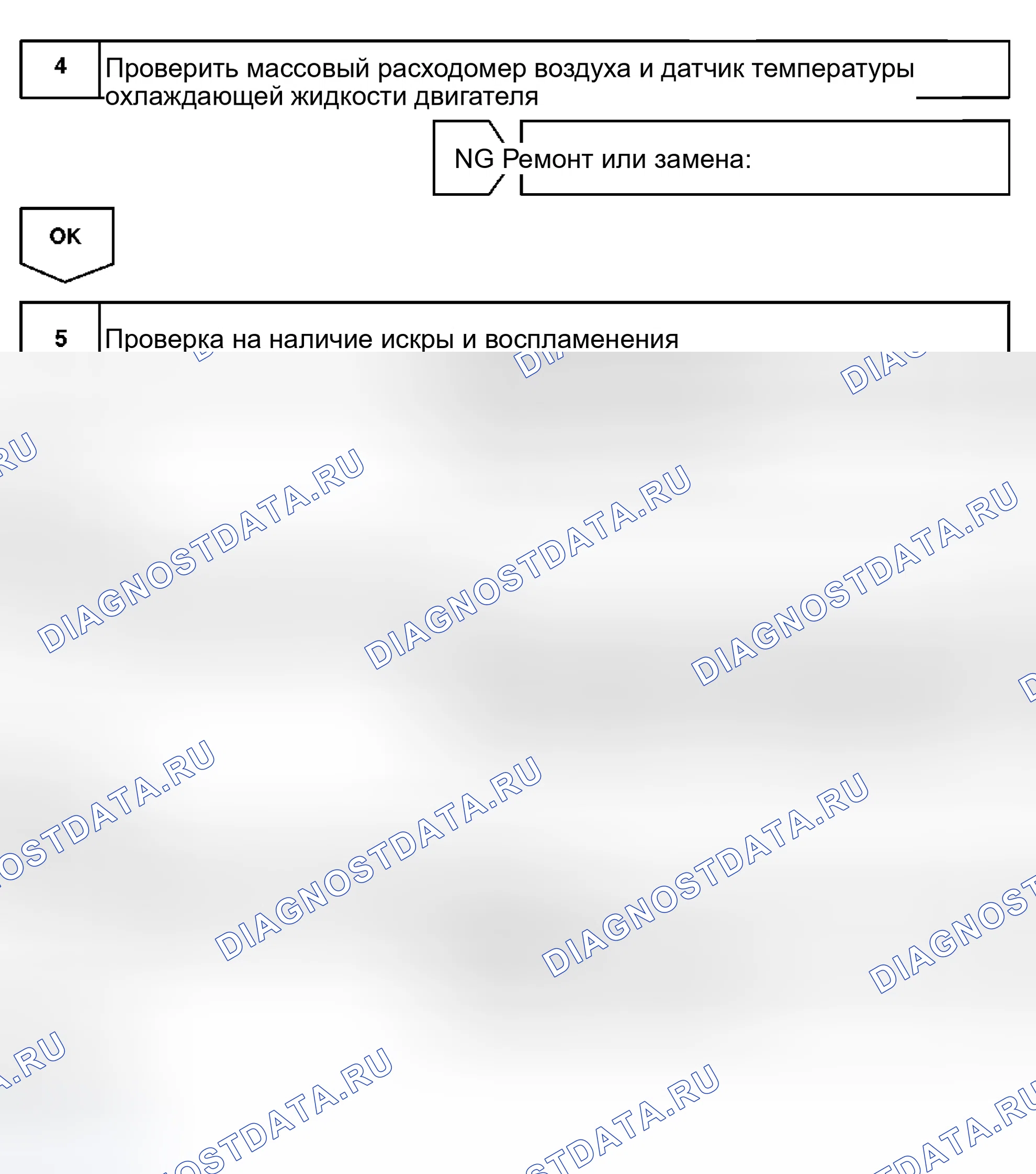 Рис. 104. Toyota MR2 W30