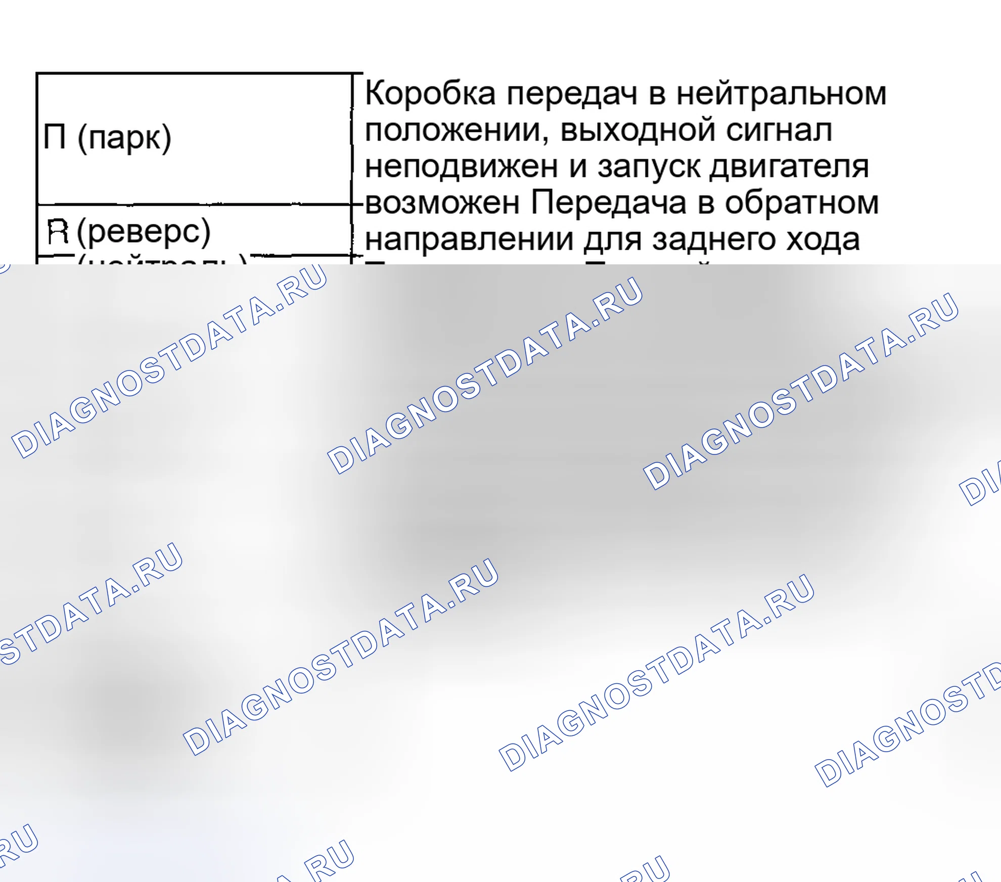 Рис. 103: Характеристики положения селектора. Subaru Outback BH