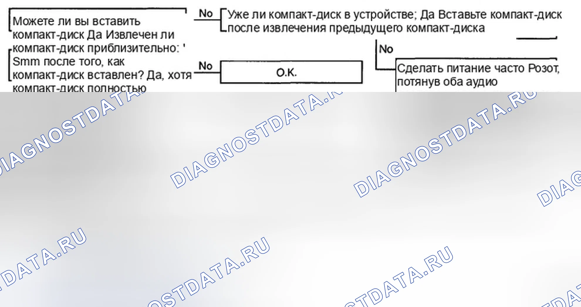 Рис. 8: ДИАГРАММА 5. Hyundai Accent III
