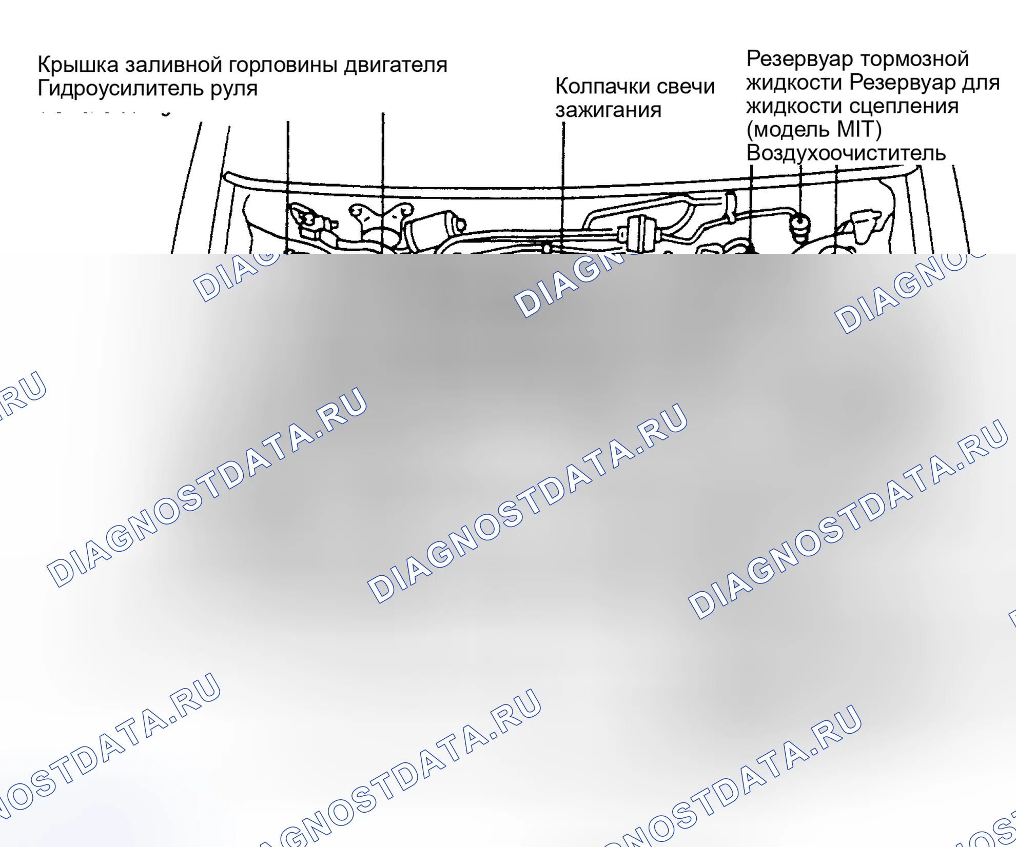 Рис. 2: РАСПОЛОЖЕНИЕ ТОЧЕК ОБСЛУЖИВАНИЯ. Nissan Altima L30