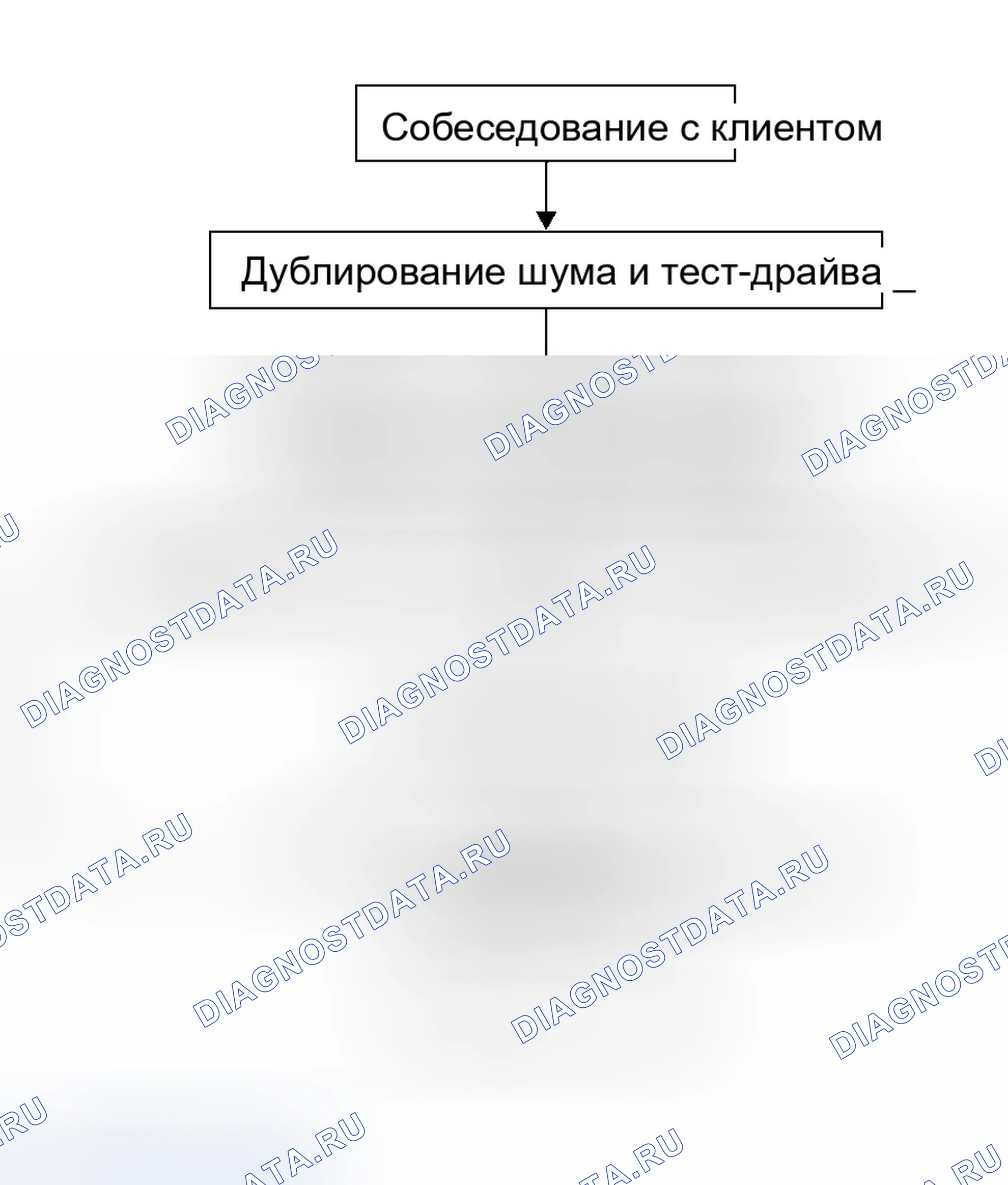 Рис. 56: Рабочий процесс. Infiniti Q45 III