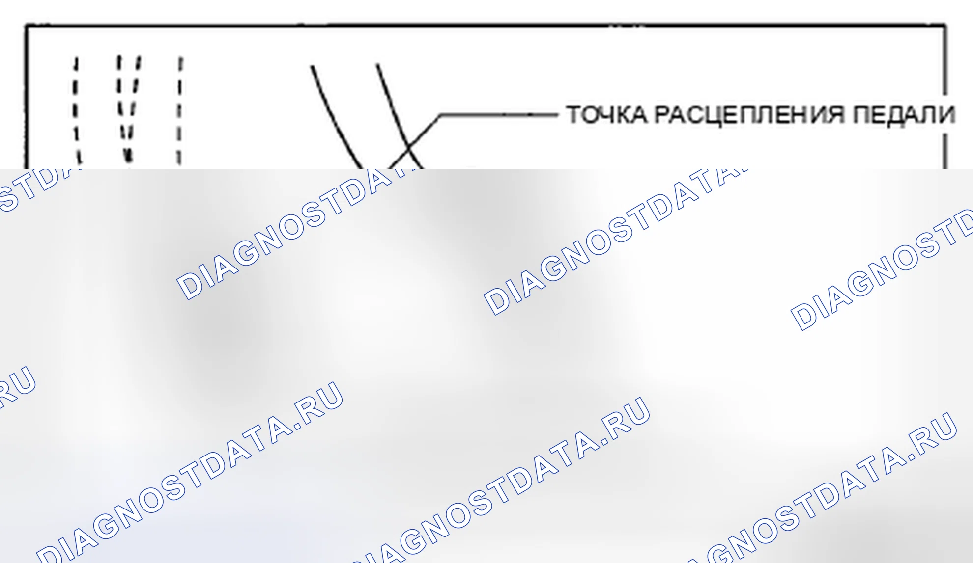 Рис. 9: Проверка точки расцепления сцепления. Mazda MX-5 NC рестайлинг