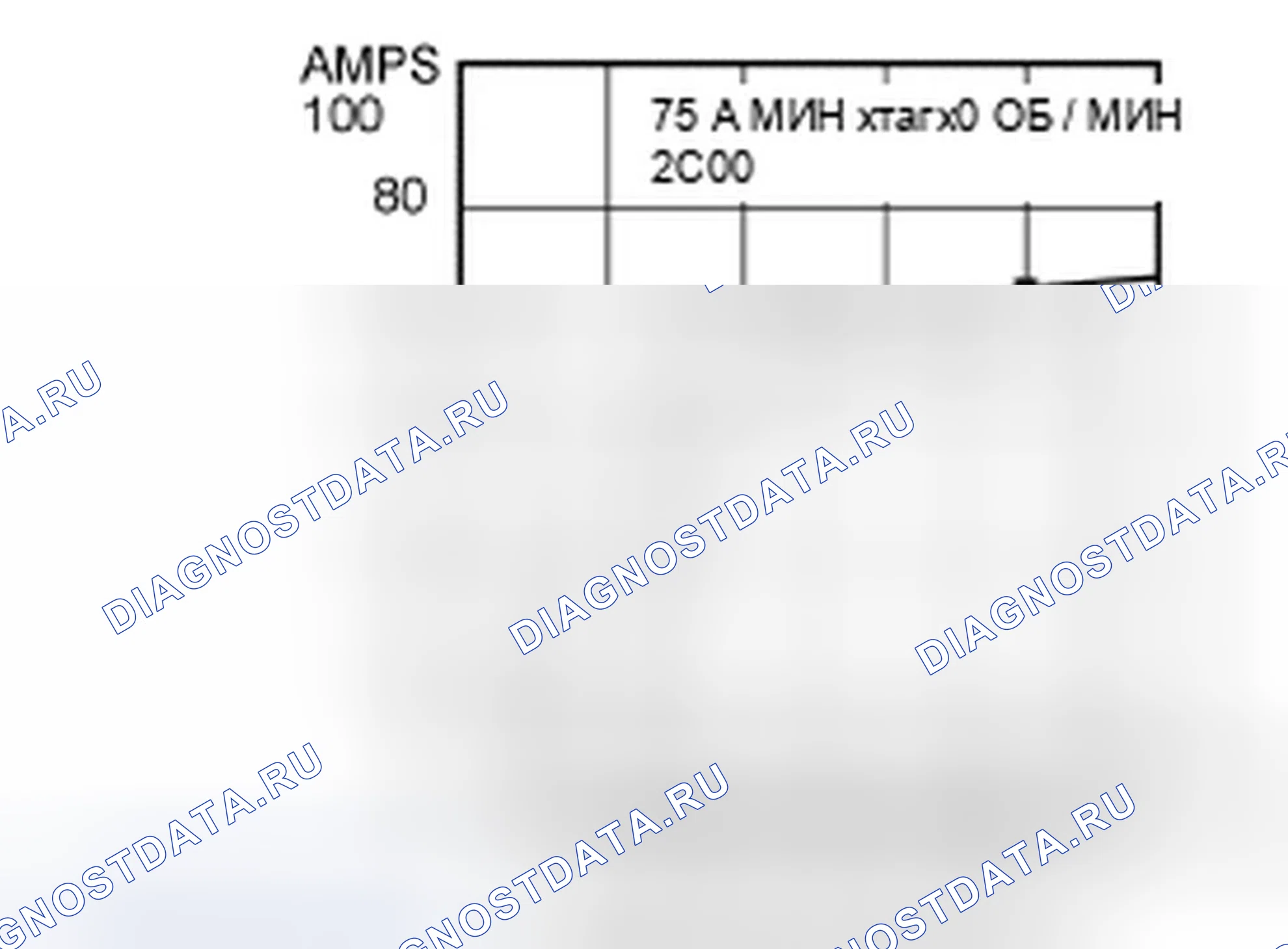 Рис. 15. Ford Freestyle I