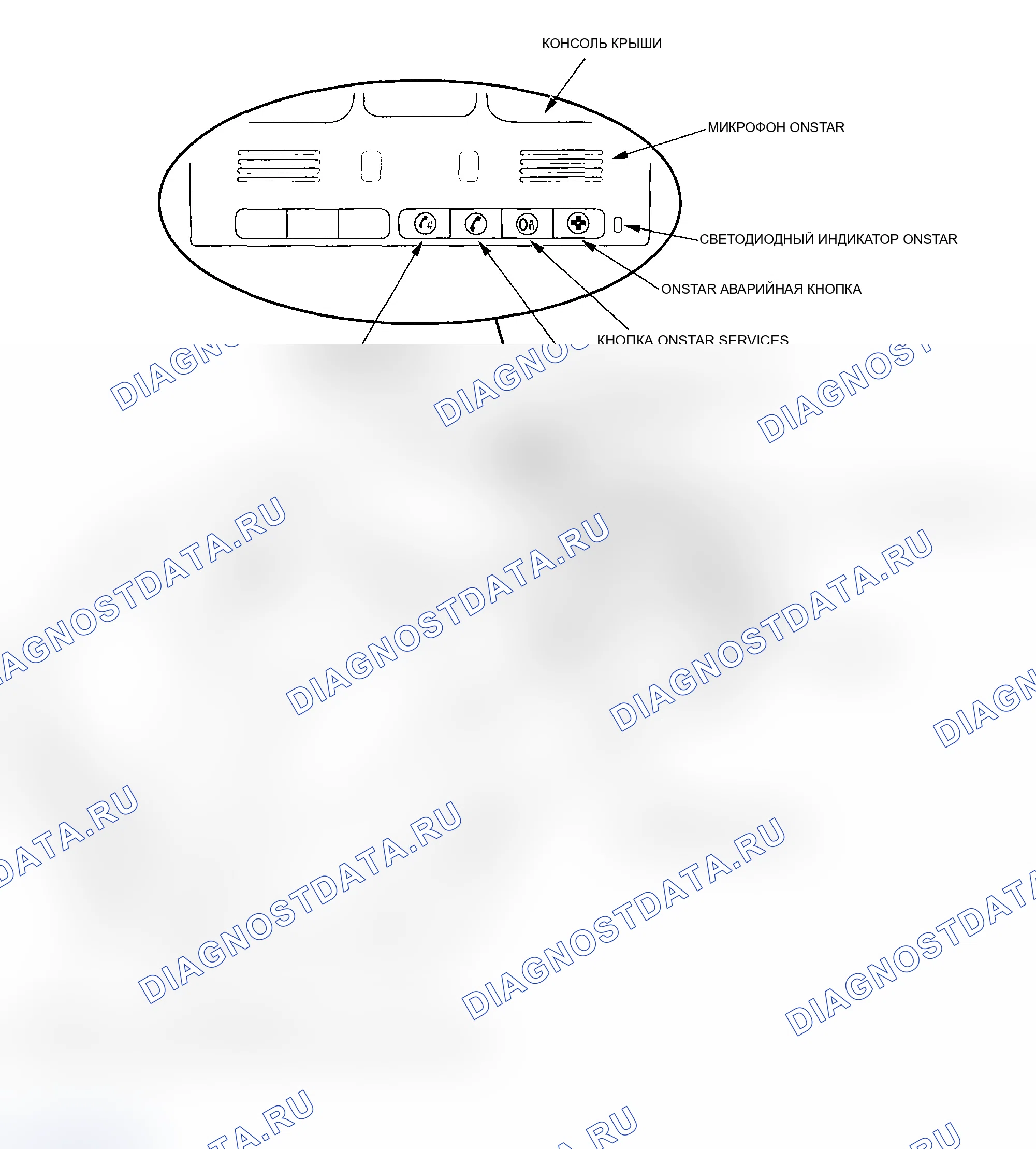 Рис. 126: Указатель расположения компонентов. Acura MDX I