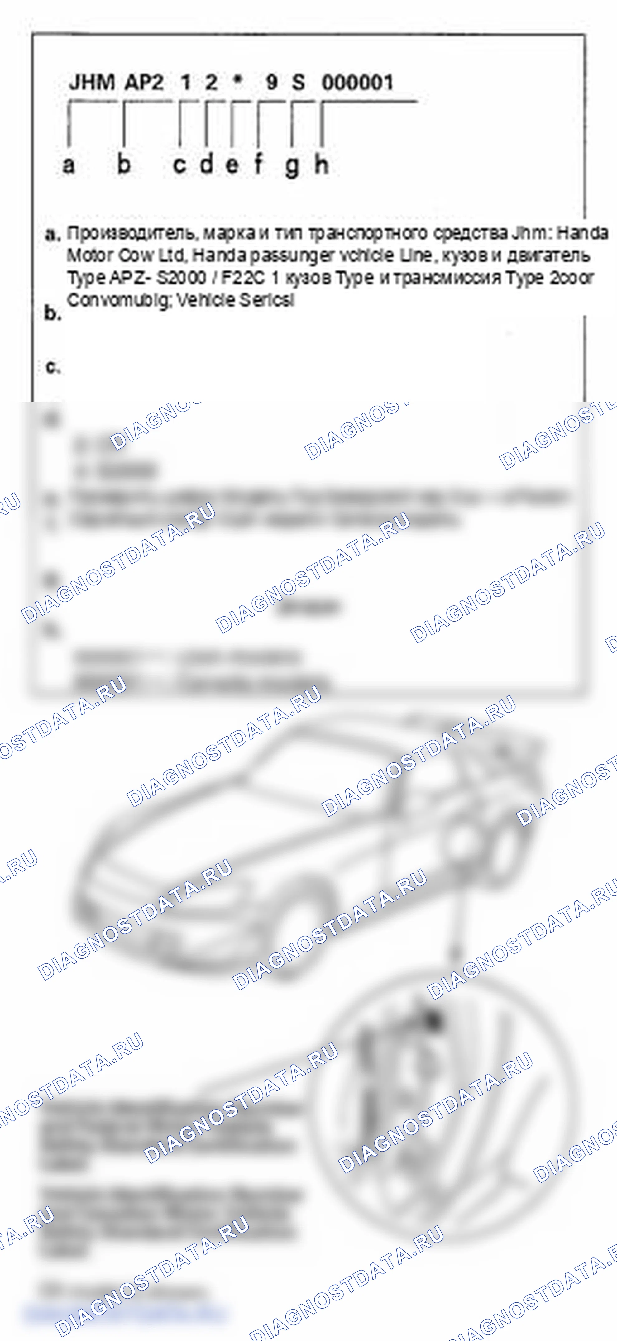 Рис. 37: Идентификационный номер транспортного средства. Honda S2000 AP2 рестайлинг