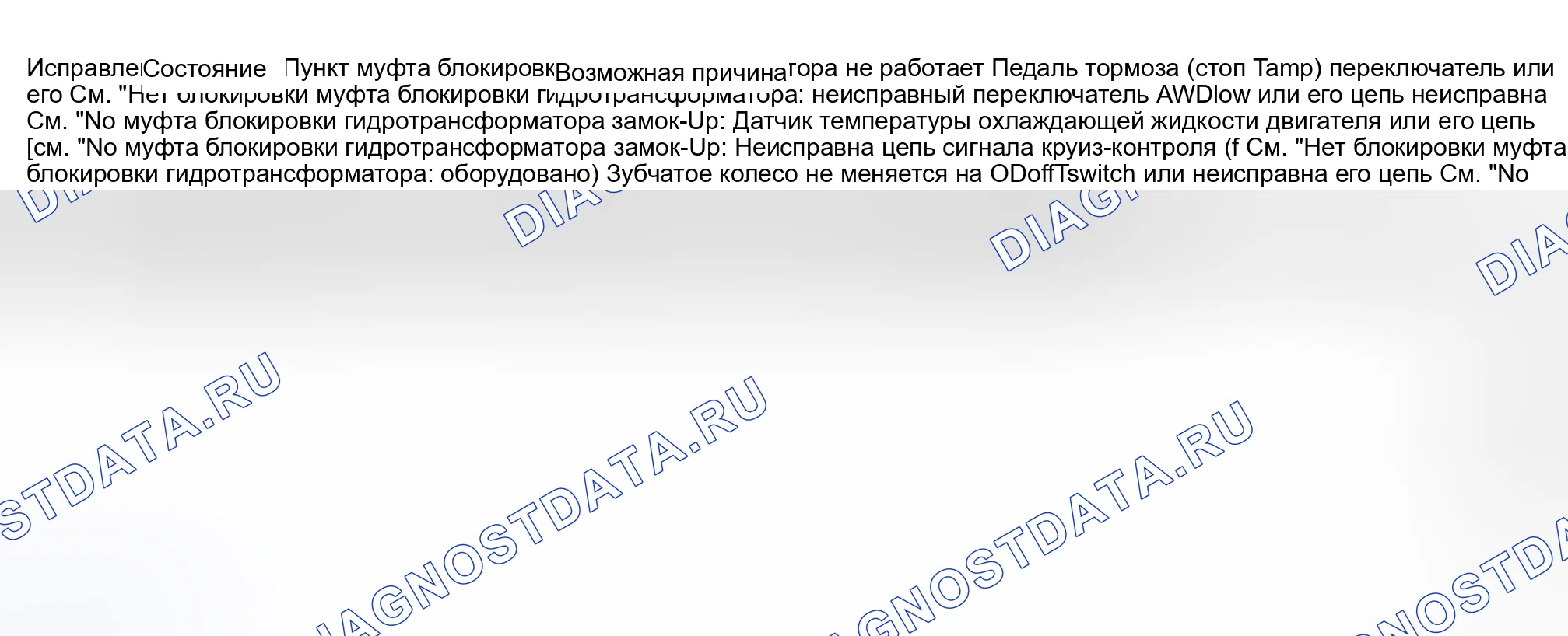 Рис. 290: Диагностика симптомов АКПП. Suzuki Grand Vitara I рестайлинг