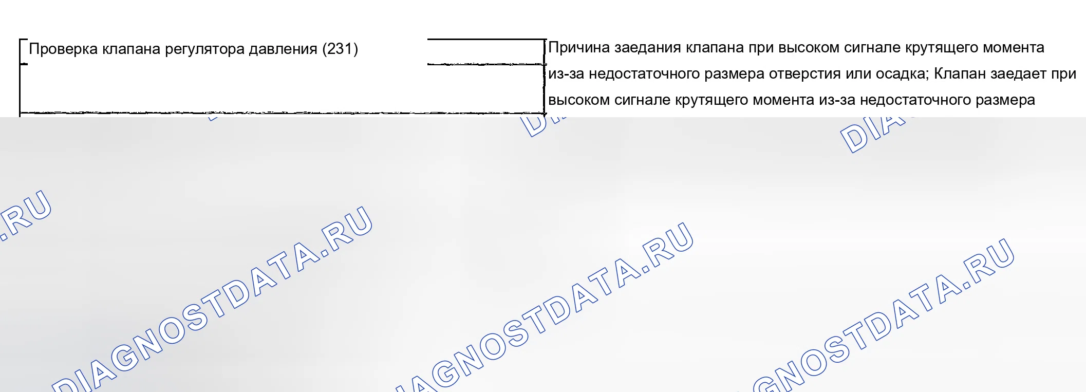 Рис. 1103: Высокое давление в трубопроводе. Chevrolet Suburban K2500 GMT800