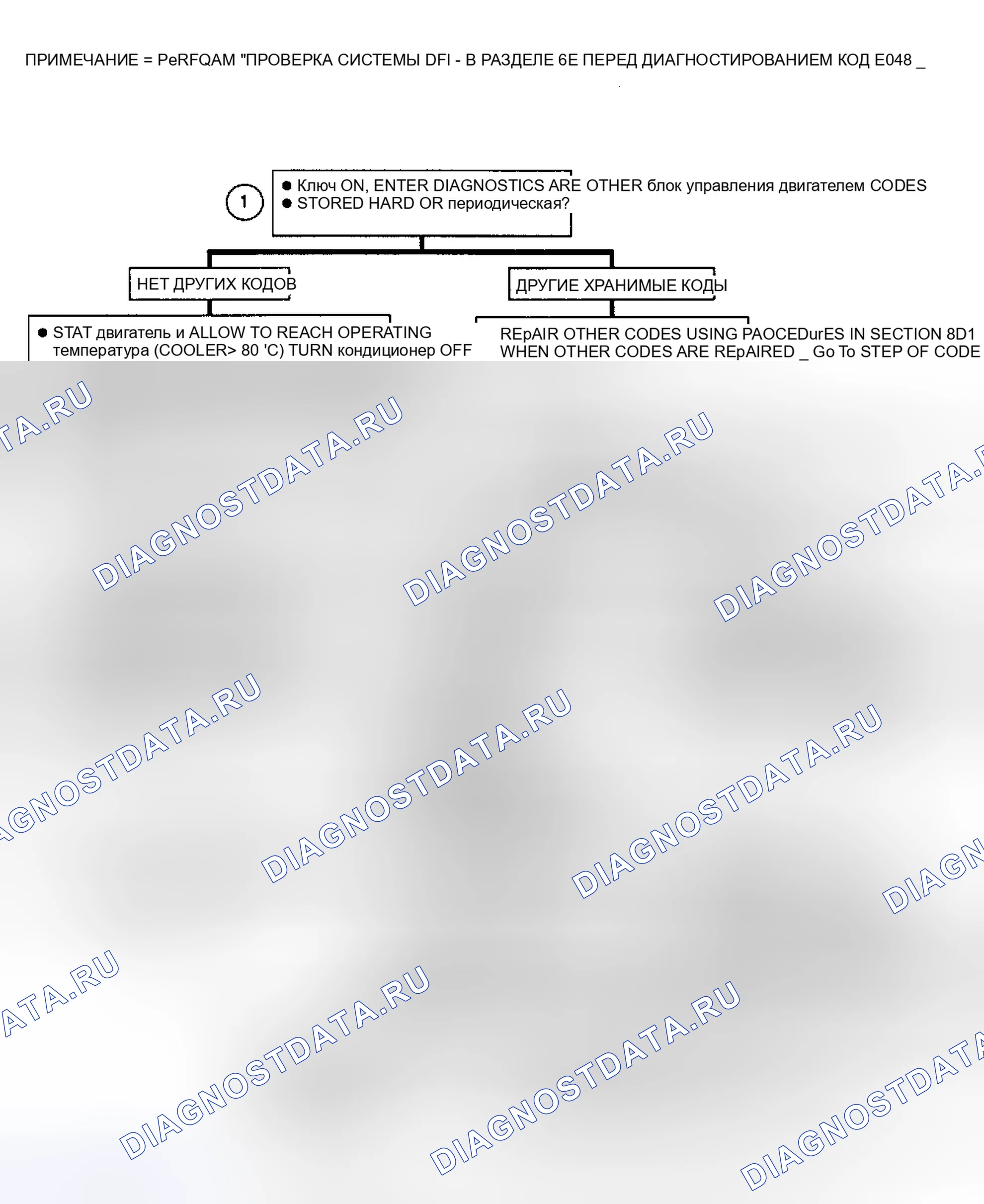 Рис. 269: Блок-схема, код EO48, отказ системы рециркуляция отработавших газов (1 из 2). Cadillac Eldorado IX