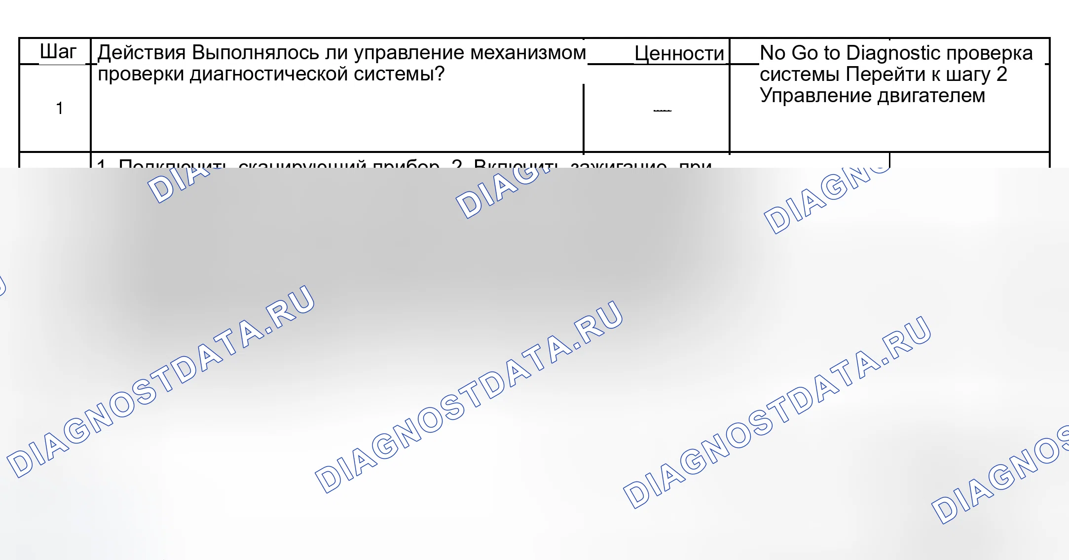 Рис. 324: Диагностическая процедура. GMC Savana H2500 