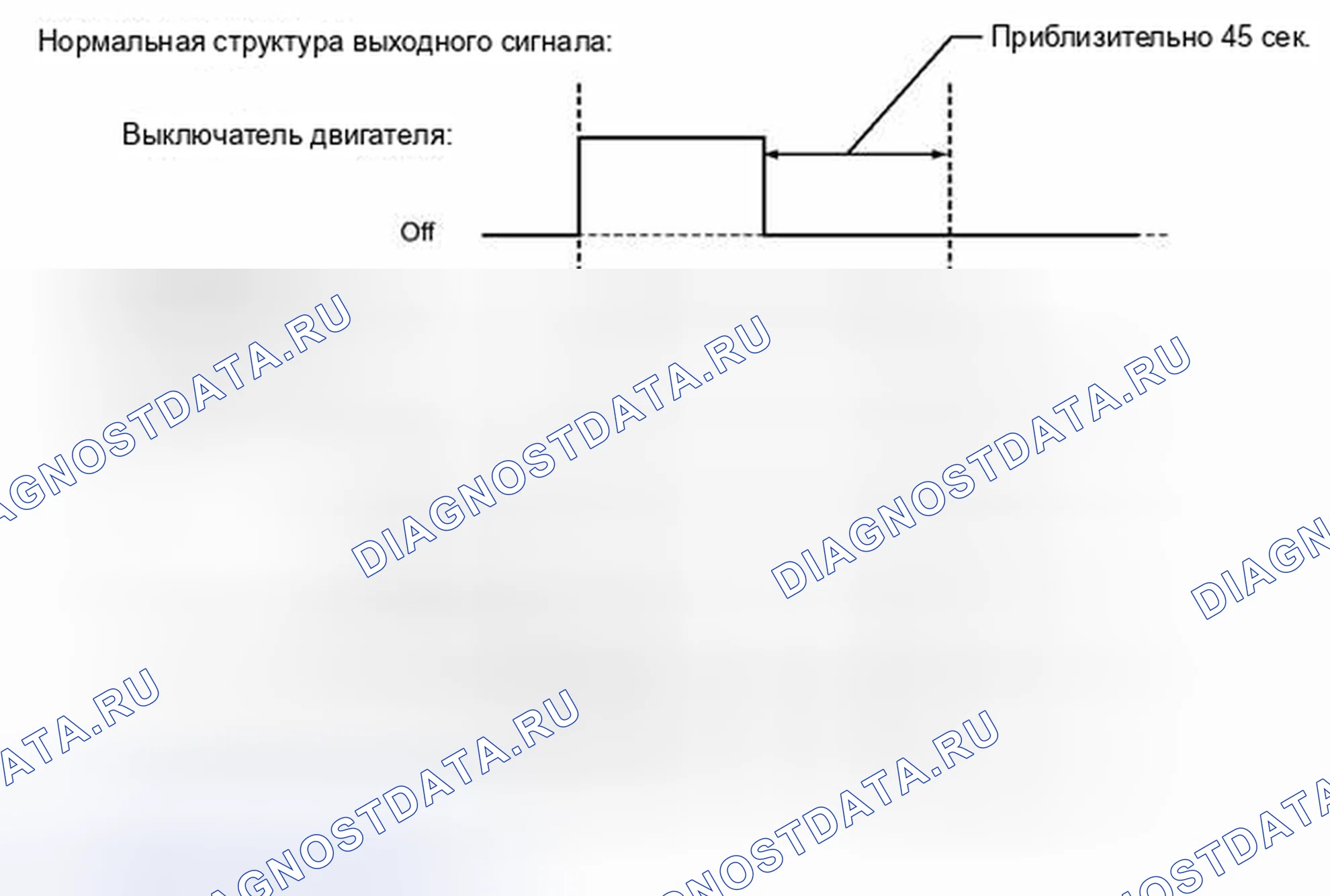 Рис. 111: Отказобезопасная схема. Toyota Land Cruiser 200 рестайлинг